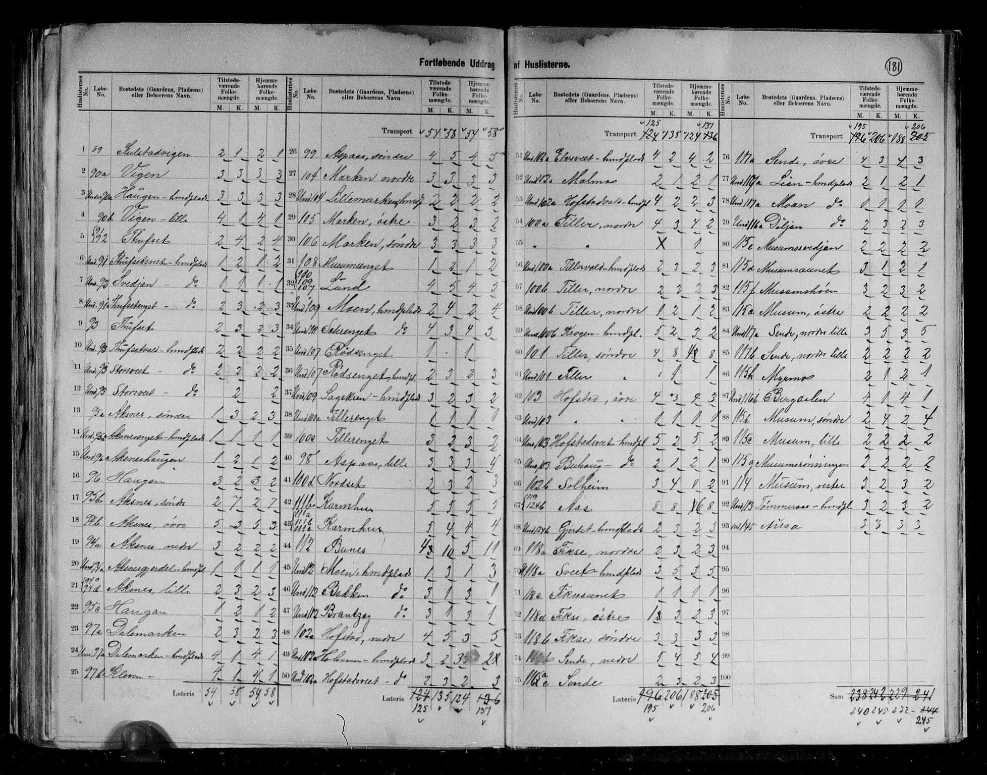 RA, 1891 census for 1721 Verdal, 1891, p. 18