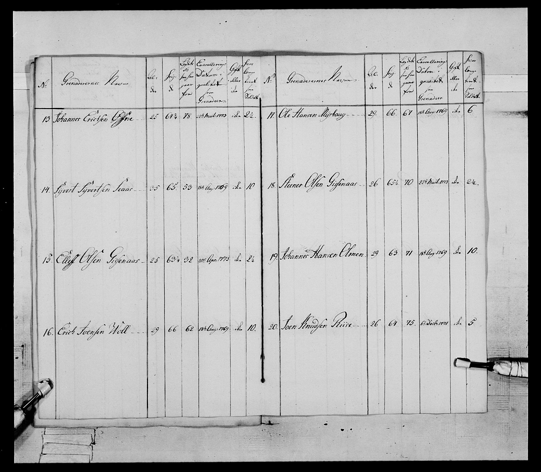 Generalitets- og kommissariatskollegiet, Det kongelige norske kommissariatskollegium, AV/RA-EA-5420/E/Eh/L0085: 3. Trondheimske nasjonale infanteriregiment, 1773-1775, p. 428