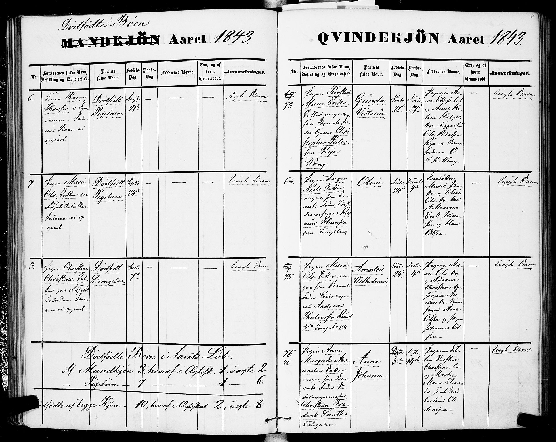 Rikshospitalet prestekontor Kirkebøker, AV/SAO-A-10309b/F/L0003: Parish register (official) no. 3, 1841-1853, p. 61