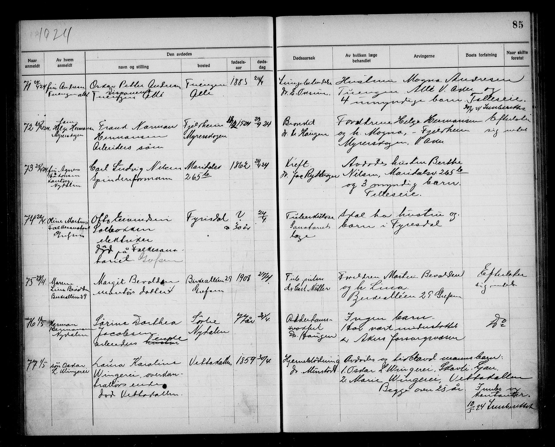 Aker kriminaldommer, skifte- og auksjonsforvalterembete, SAO/A-10452/H/Hb/Hba/Hbab/L0001: Dødsfallsprotokoll for Vestre Aker, 1922-1925, p. 85