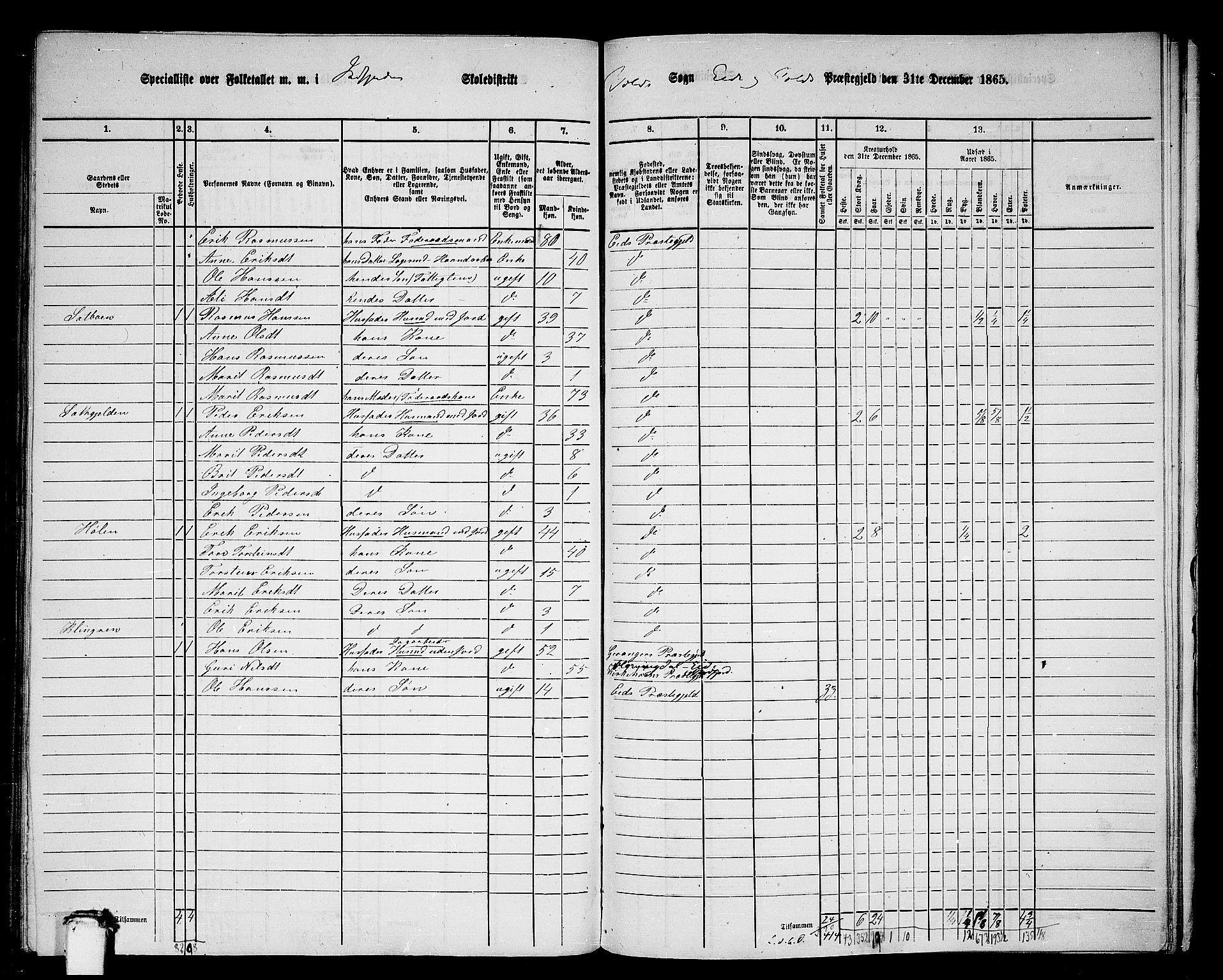 RA, 1865 census for Eid og Vold, 1865, p. 47