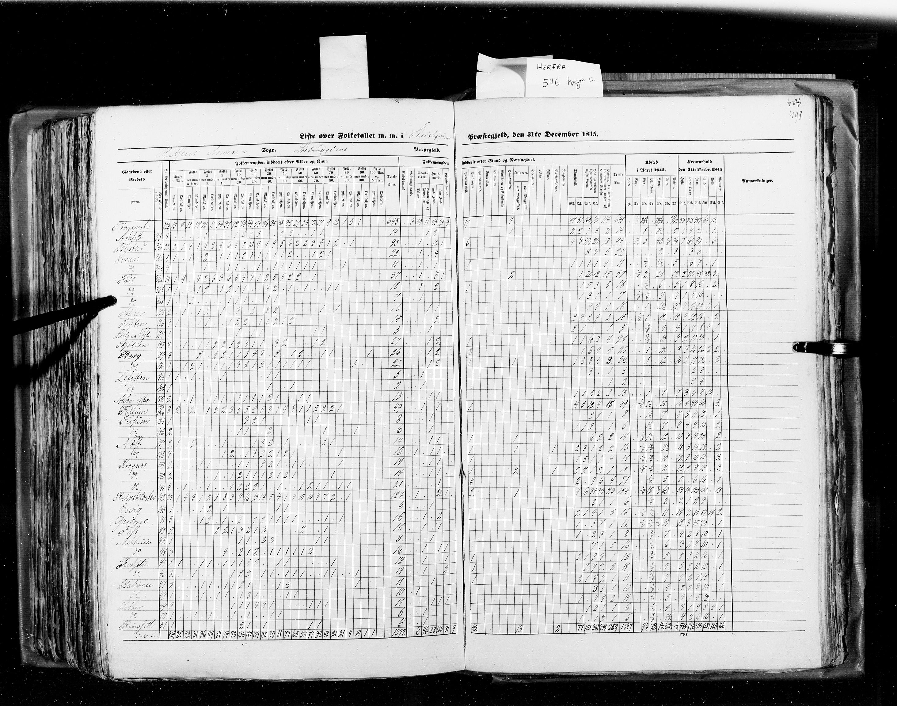 RA, Census 1845, vol. 8: Romsdal amt og Søndre Trondhjems amt, 1845, p. 498