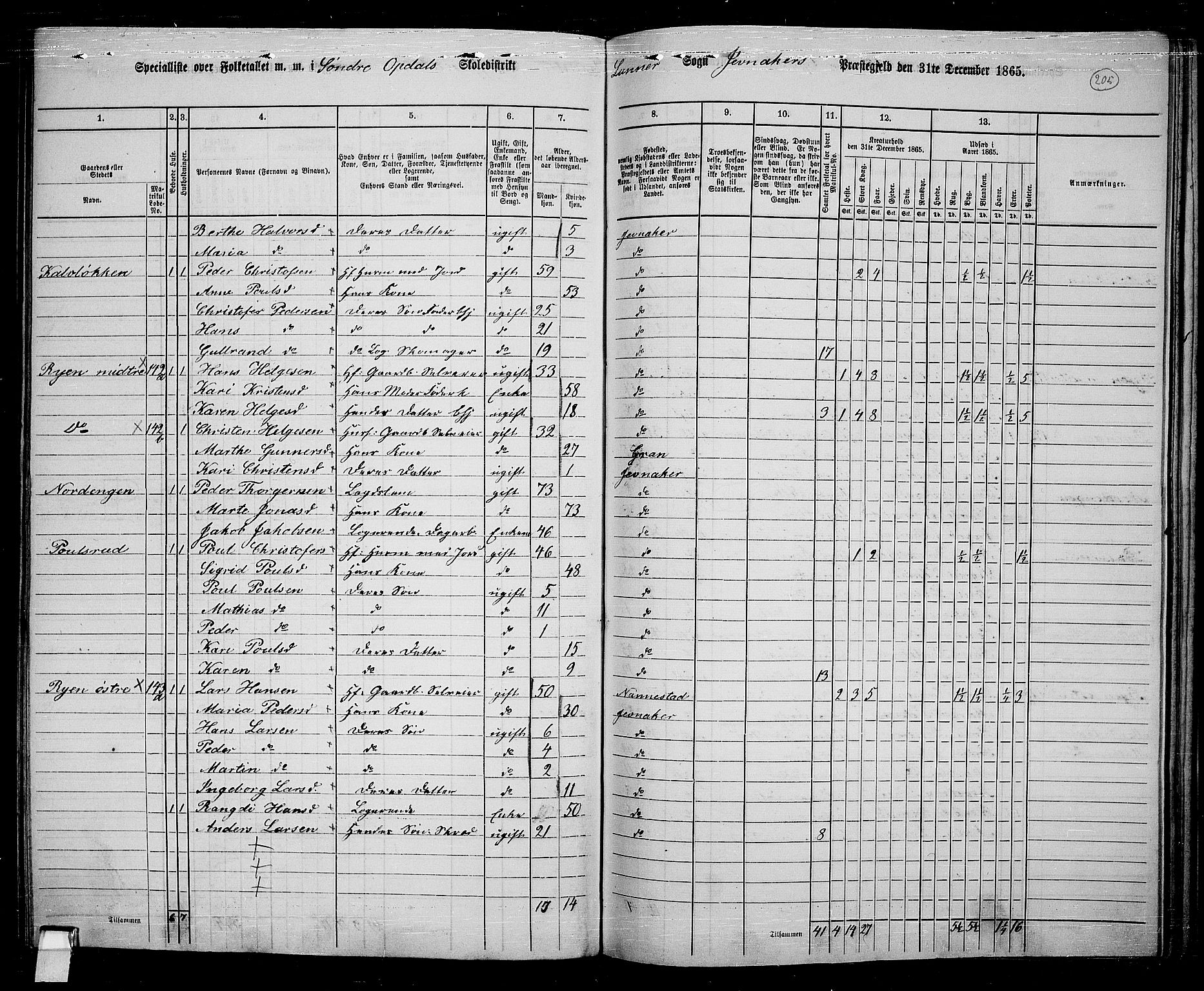 RA, 1865 census for Jevnaker, 1865, p. 189