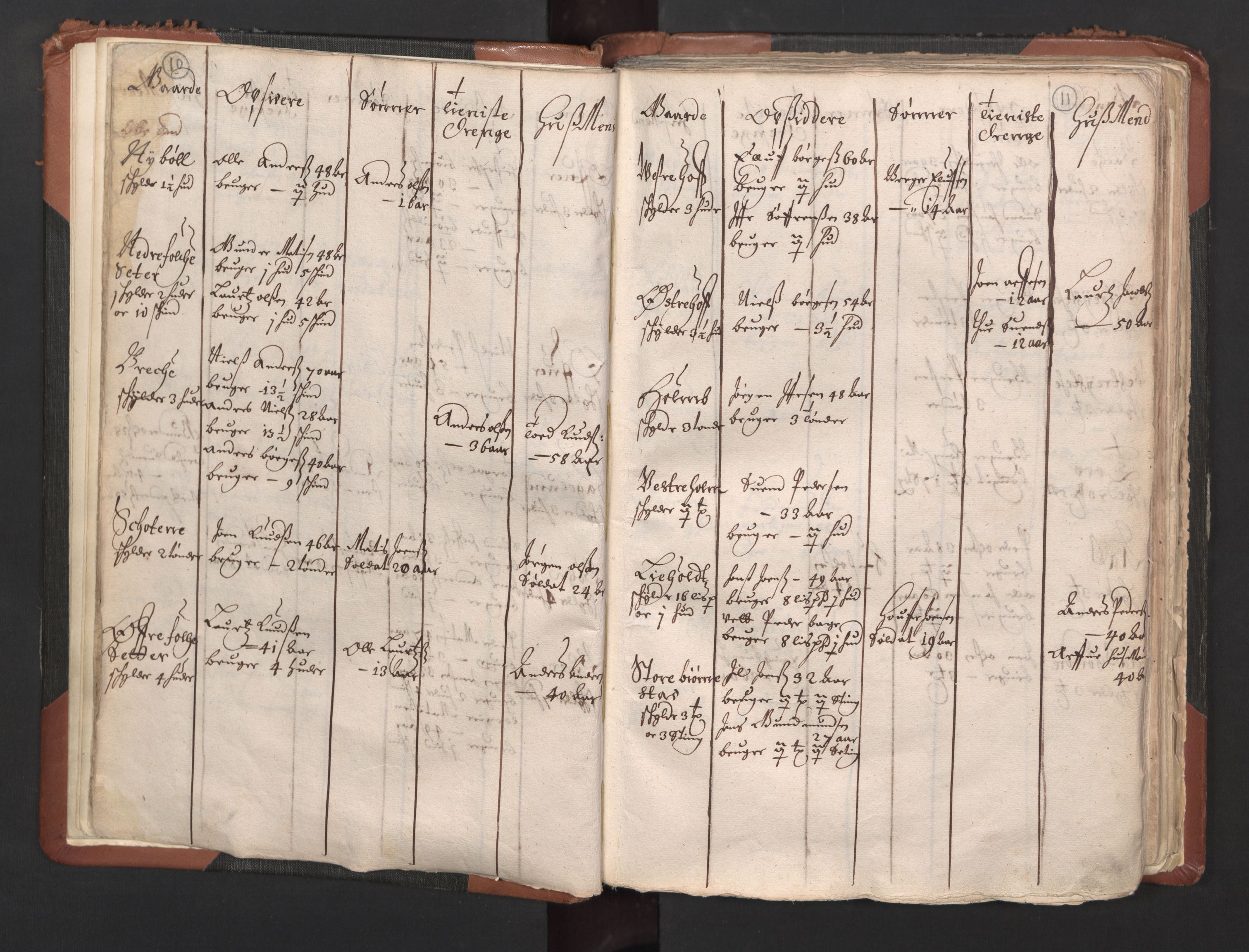 RA, Bailiff's Census 1664-1666, no. 1: Modern Østfold county, 1664, p. 10-11