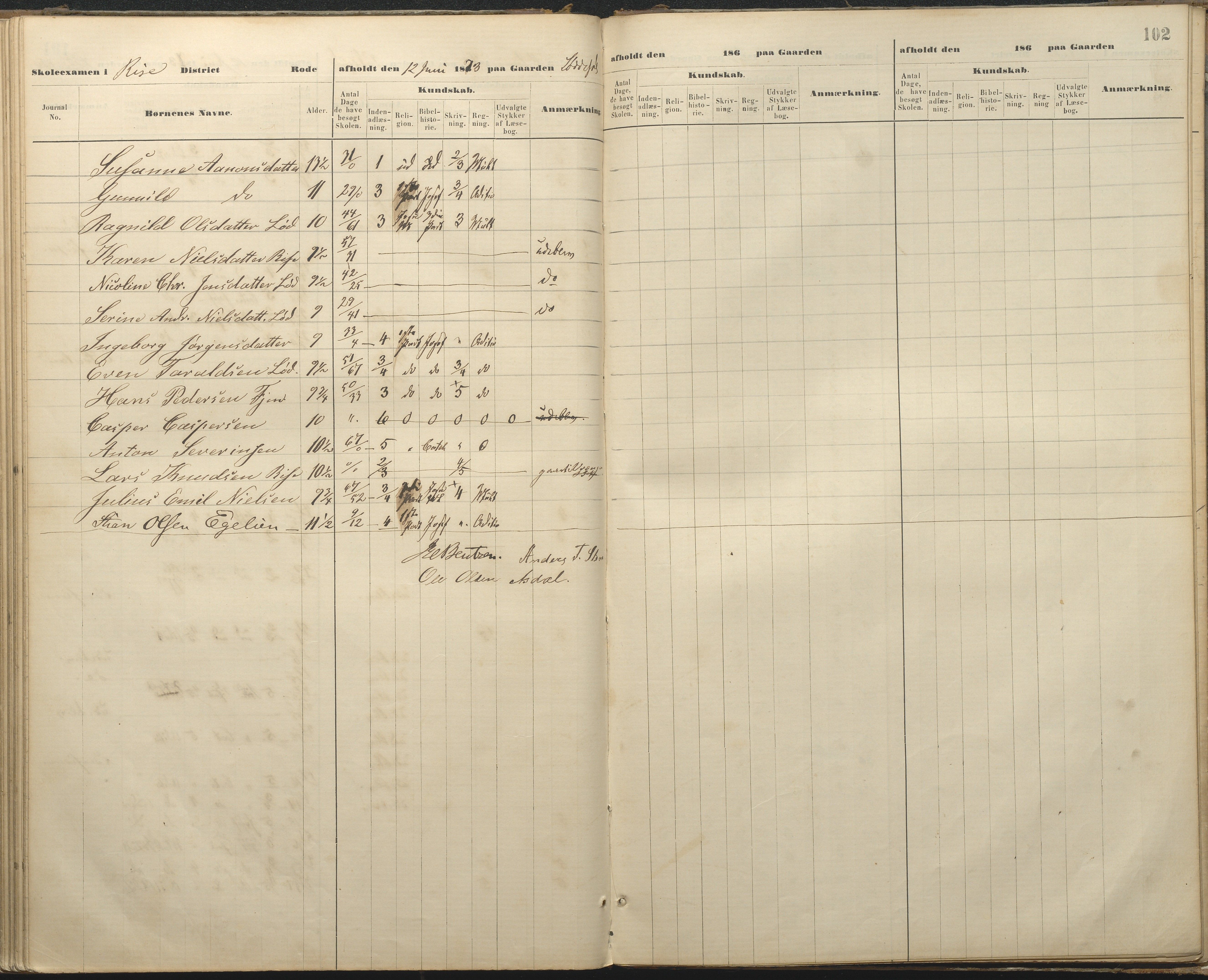 Øyestad kommune frem til 1979, AAKS/KA0920-PK/06/06A/L0048: Eksamensprotokoll, 1866-1879, p. 101