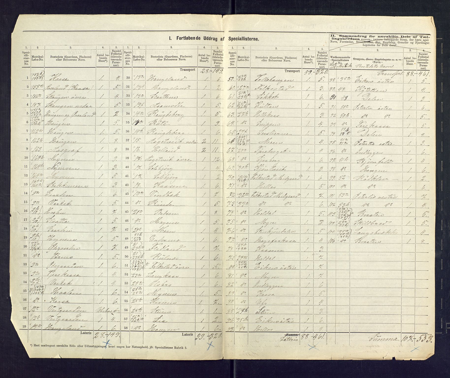 SAKO, 1875 census for 0821P Bø, 1875, p. 7