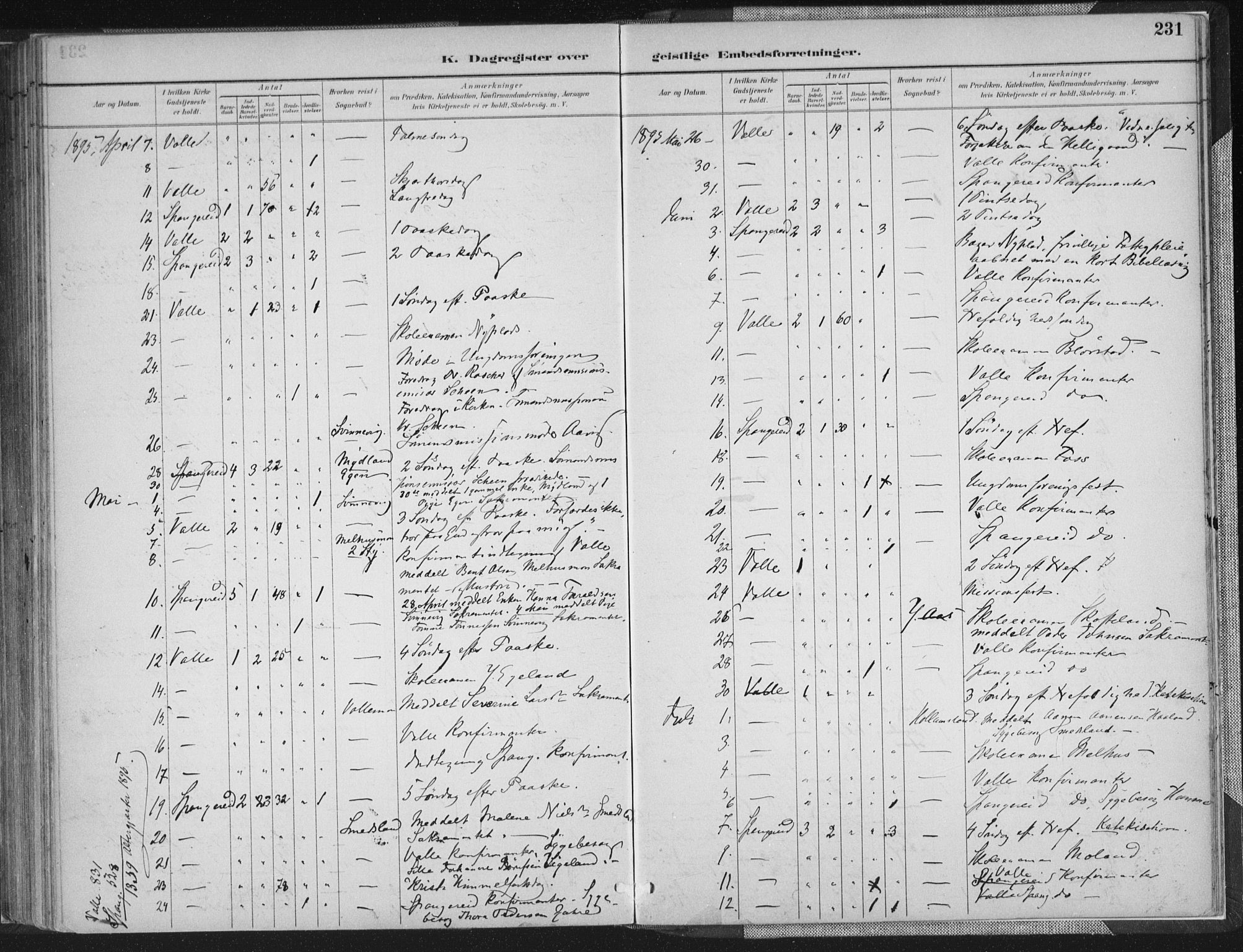 Sør-Audnedal sokneprestkontor, AV/SAK-1111-0039/F/Fa/Faa/L0004: Parish register (official) no. A 4, 1884-1909, p. 231