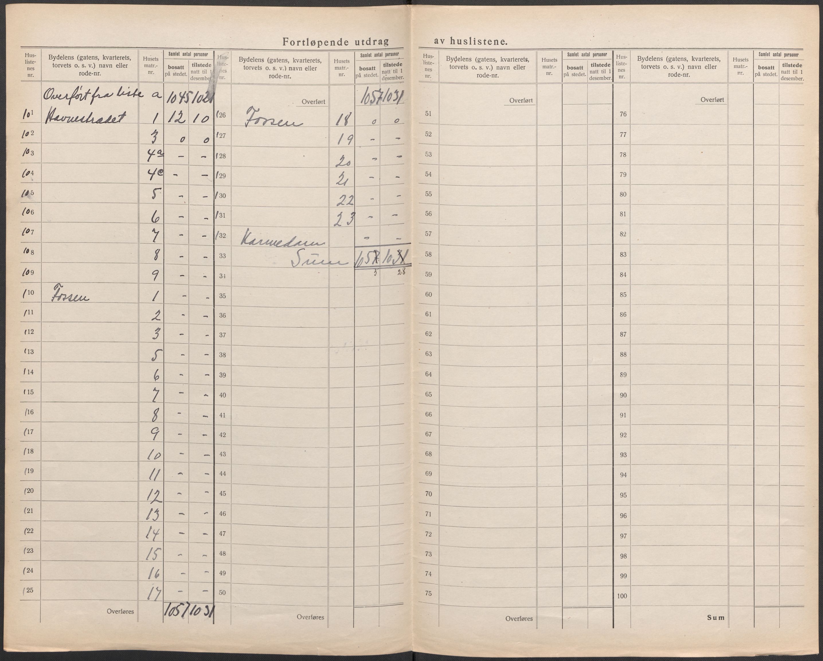 SAO, 1920 census for Moss, 1920, p. 29