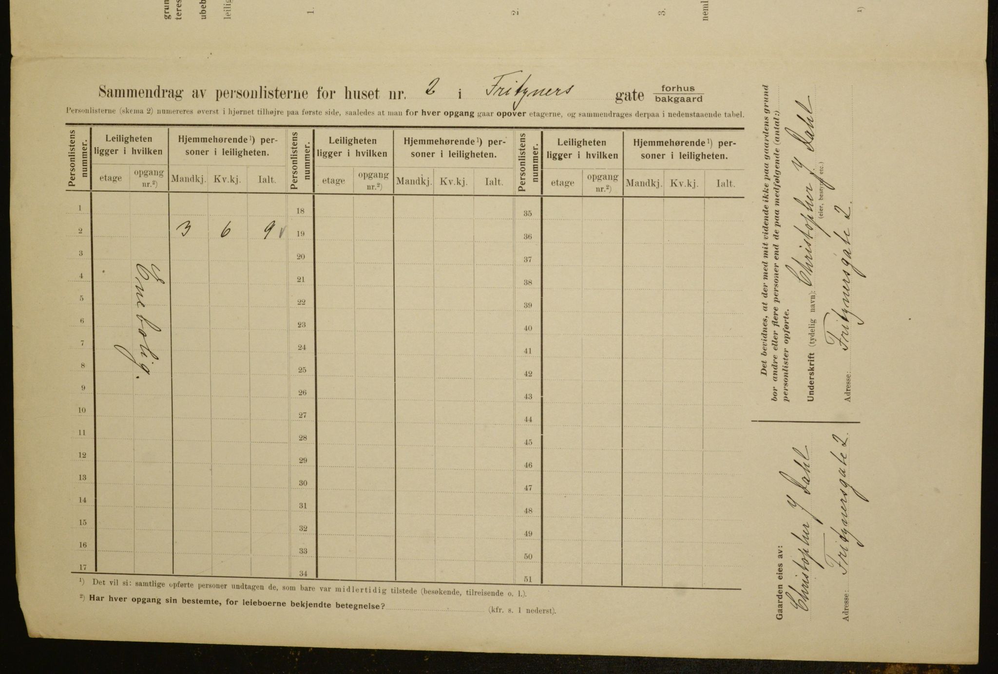 OBA, Municipal Census 1910 for Kristiania, 1910, p. 25339