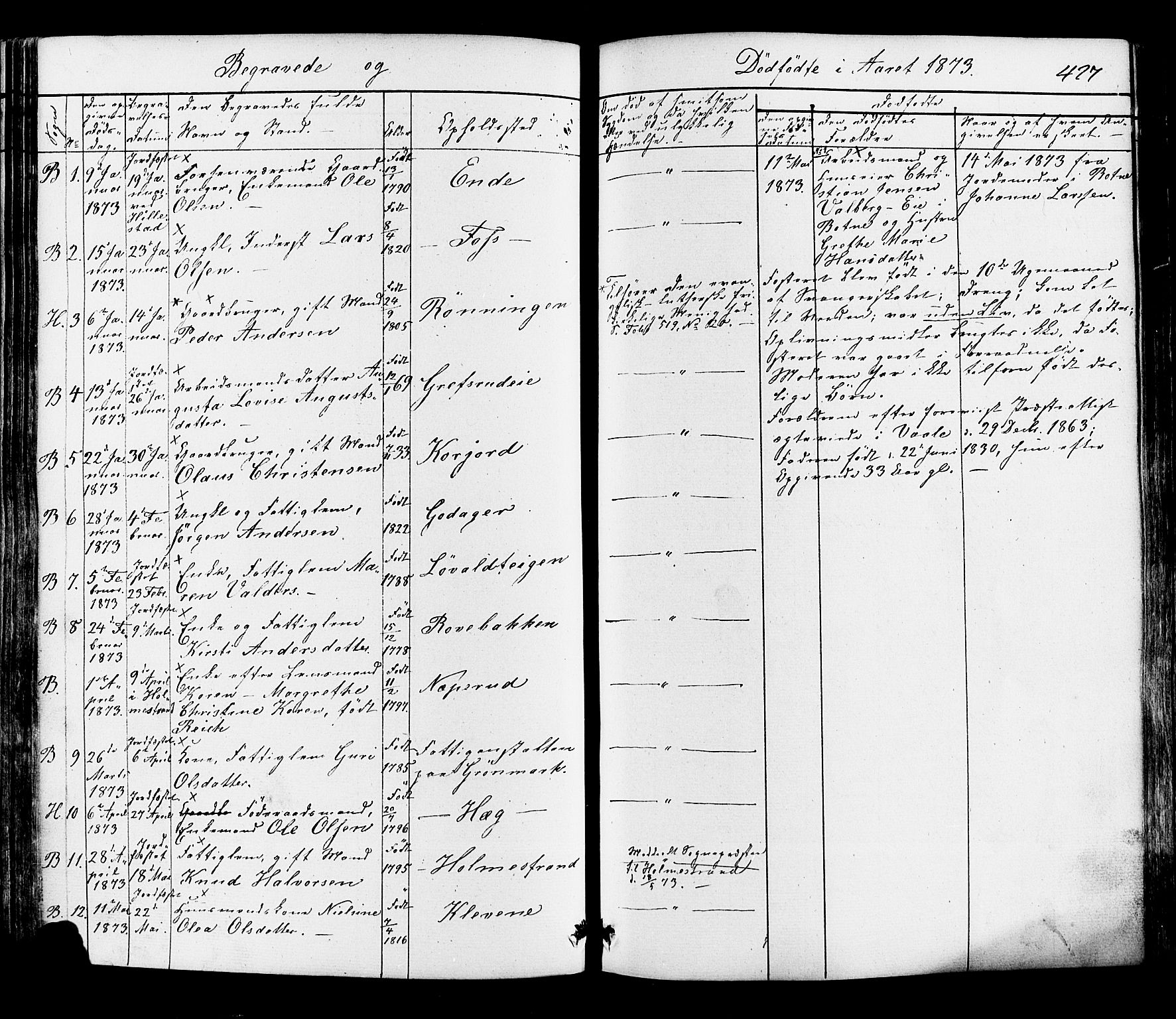 Botne kirkebøker, AV/SAKO-A-340/F/Fa/L0006: Parish register (official) no. I 6, 1836-1877, p. 427