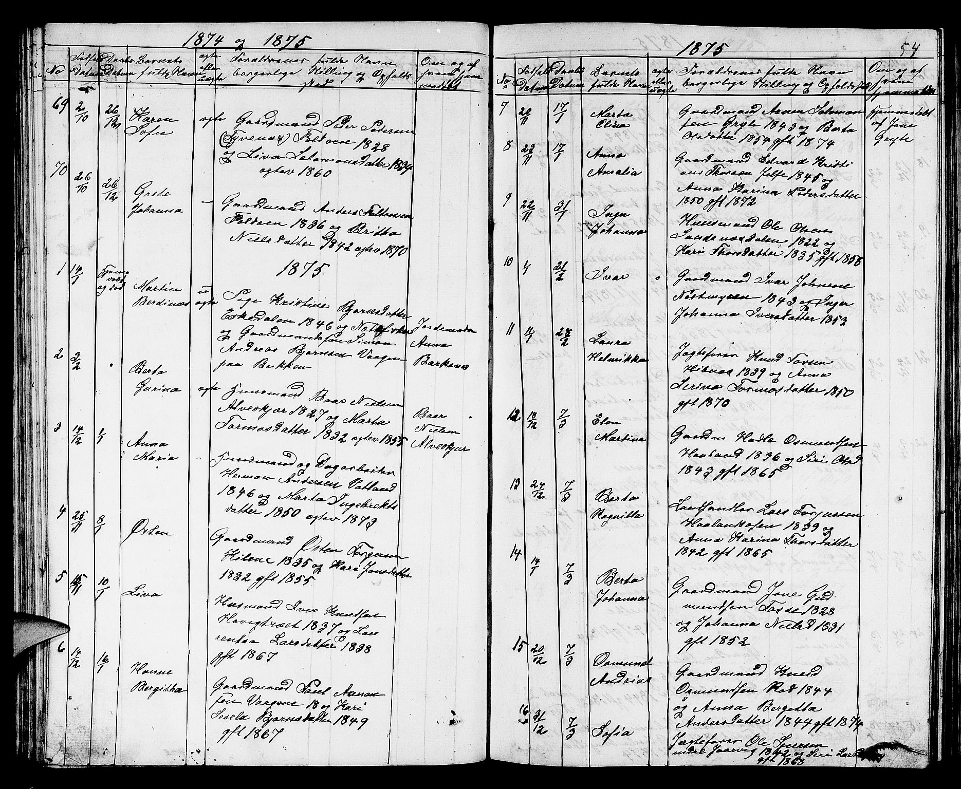 Jelsa sokneprestkontor, SAST/A-101842/01/V: Parish register (copy) no. B 3, 1864-1890, p. 54