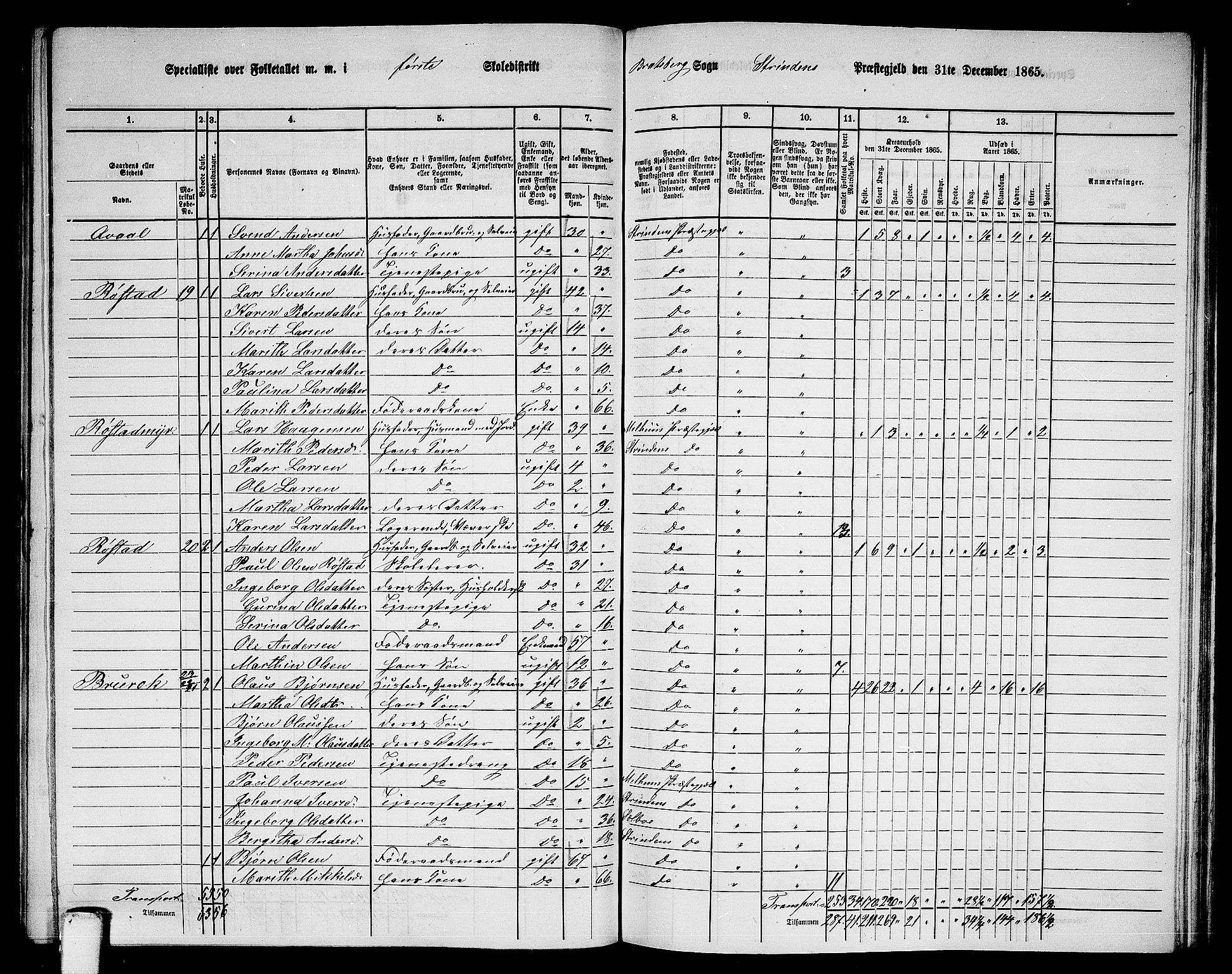 RA, 1865 census for Strinda, 1865, p. 169