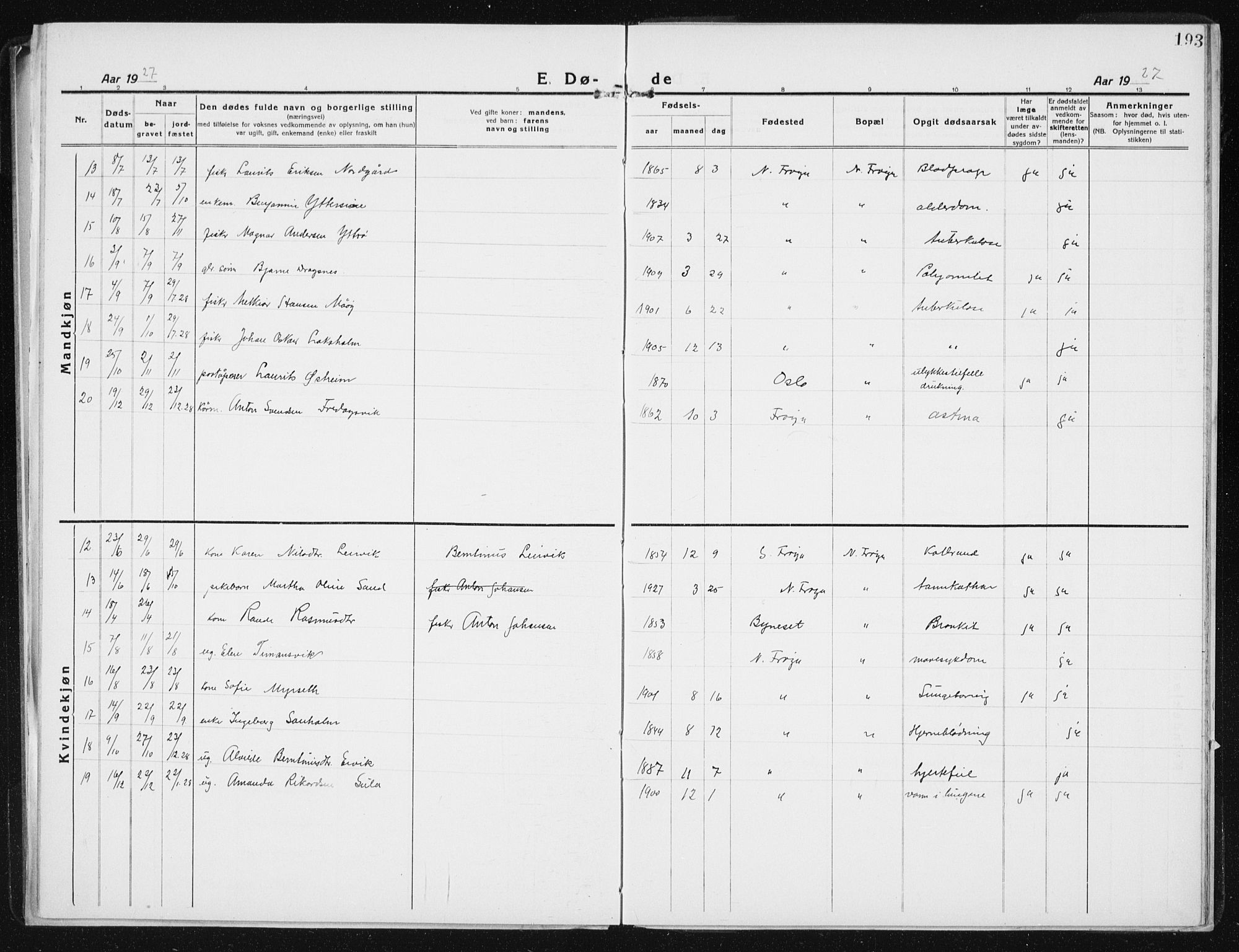 Ministerialprotokoller, klokkerbøker og fødselsregistre - Sør-Trøndelag, SAT/A-1456/640/L0589: Parish register (copy) no. 640C06, 1922-1934, p. 193