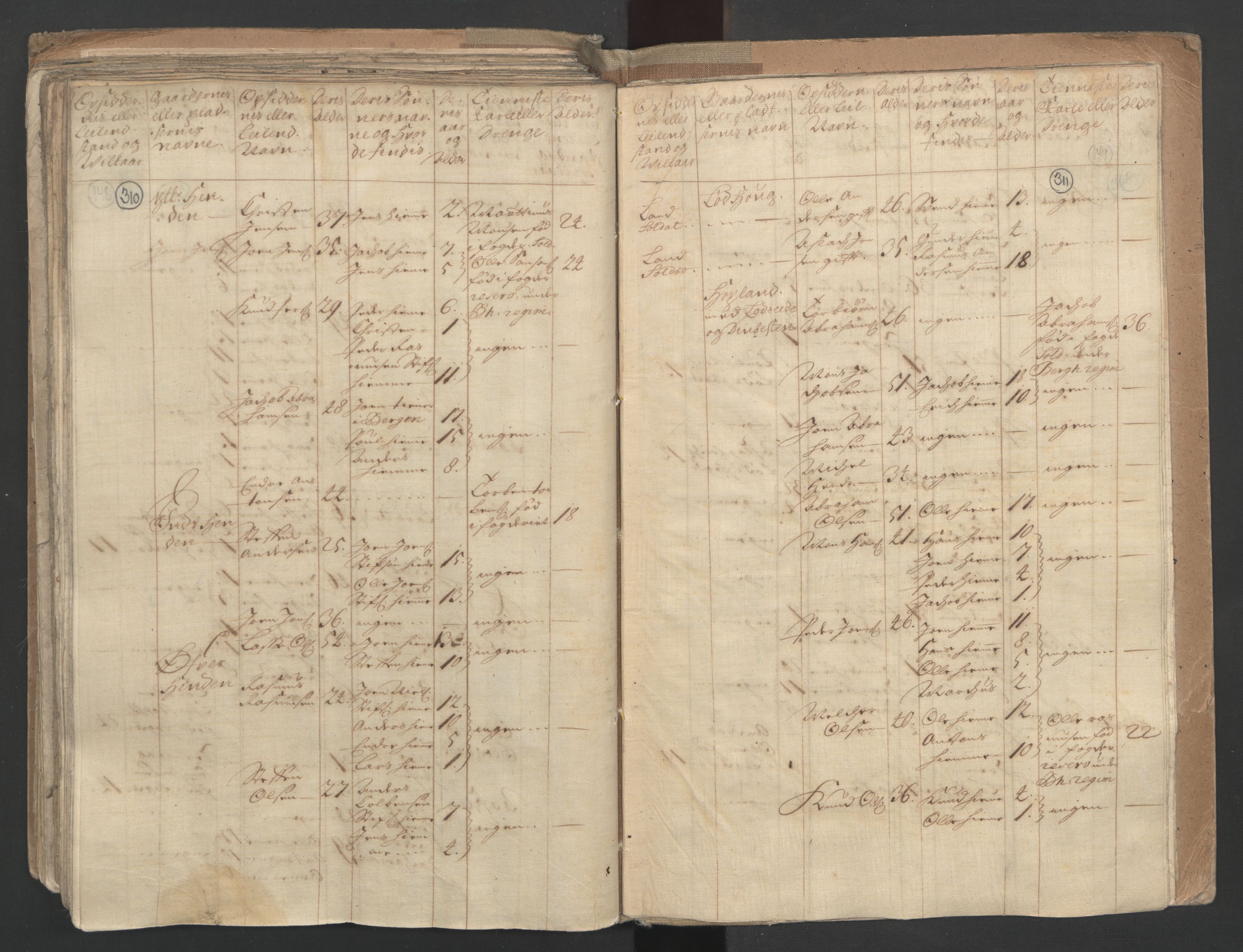 RA, Census (manntall) 1701, no. 9: Sunnfjord fogderi, Nordfjord fogderi and Svanø birk, 1701, p. 310-311