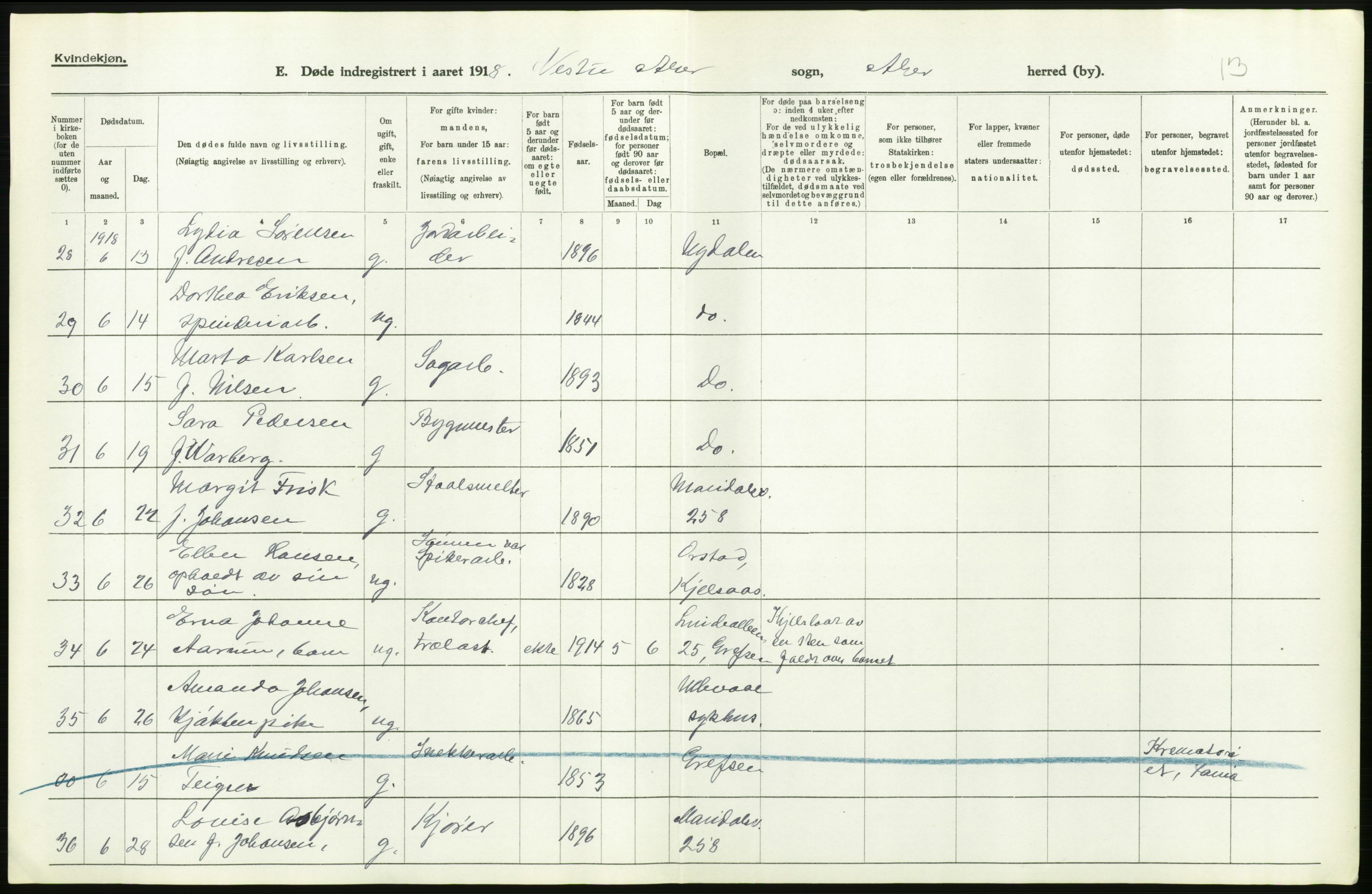 Statistisk sentralbyrå, Sosiodemografiske emner, Befolkning, AV/RA-S-2228/D/Df/Dfb/Dfbh/L0006: Akershus fylke: Døde. Bygder og byer., 1918, p. 454