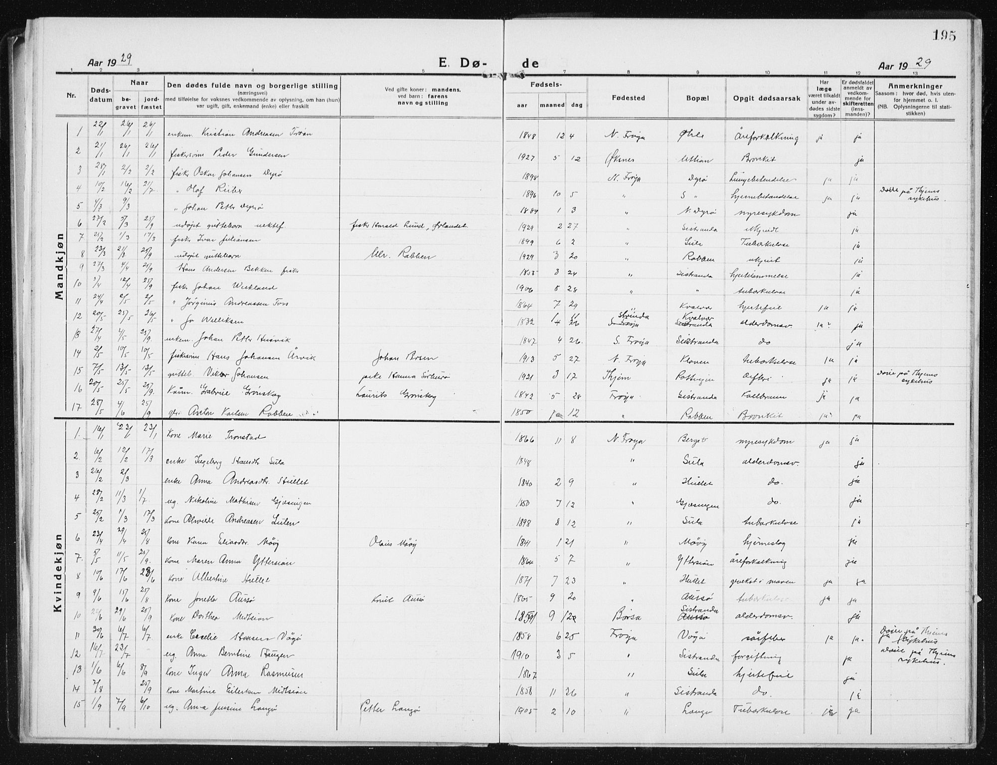 Ministerialprotokoller, klokkerbøker og fødselsregistre - Sør-Trøndelag, SAT/A-1456/640/L0589: Parish register (copy) no. 640C06, 1922-1934, p. 195