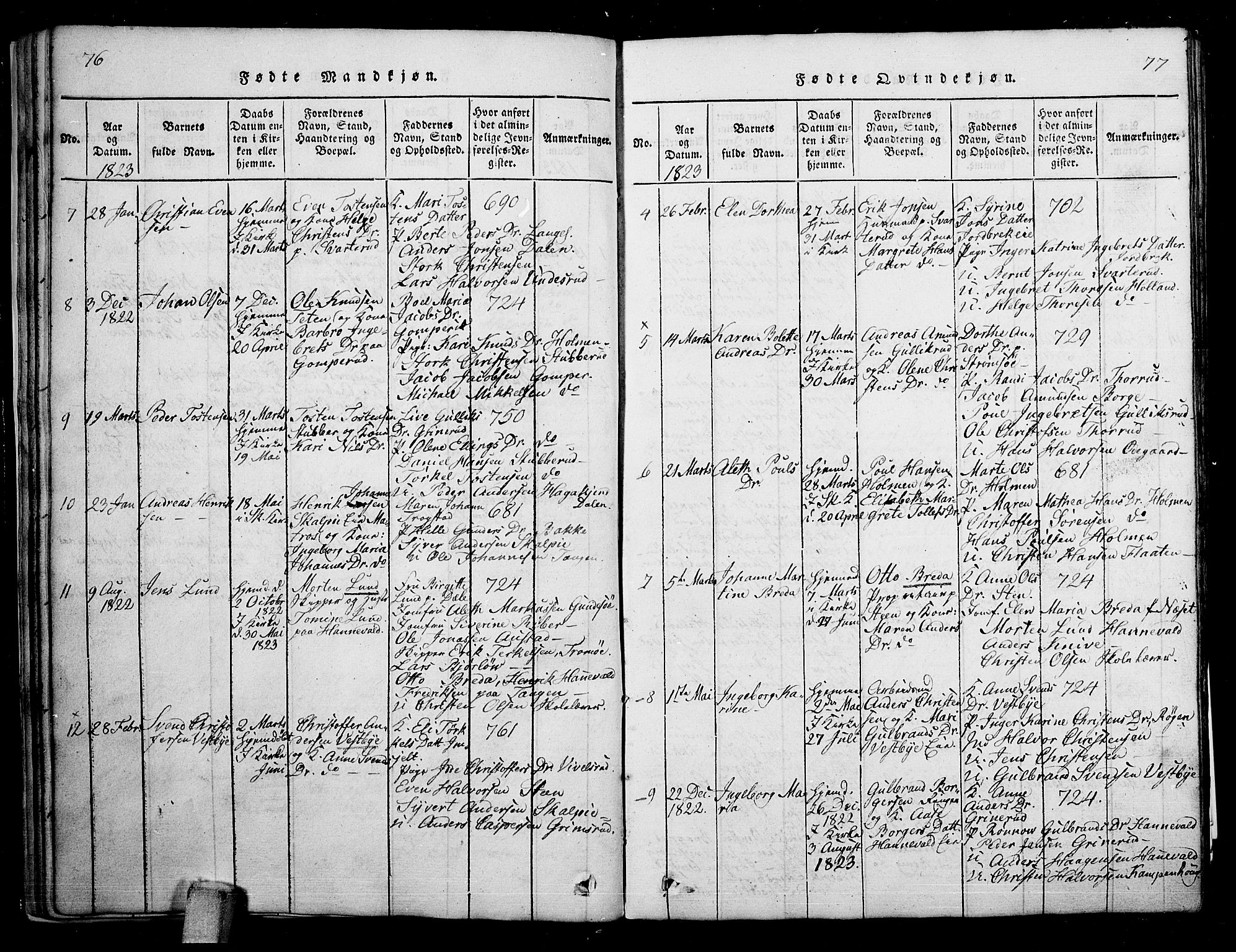 Skoger kirkebøker, AV/SAKO-A-59/G/Ga/L0001: Parish register (copy) no. I 1, 1814-1845, p. 76-77