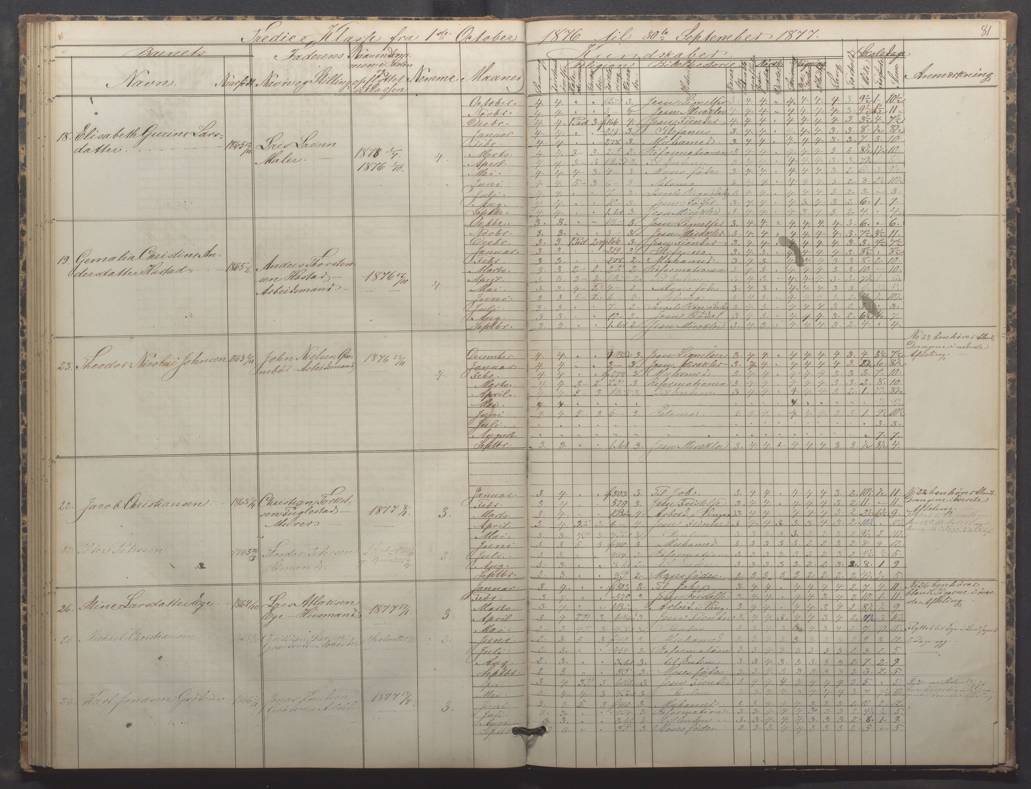 Egersund kommune (Ladested) - Egersund almueskole/folkeskole, IKAR/K-100521/H/L0015: Skoleprotokoll - Almueskolen, 3. klasse, 1873-1877, p. 81