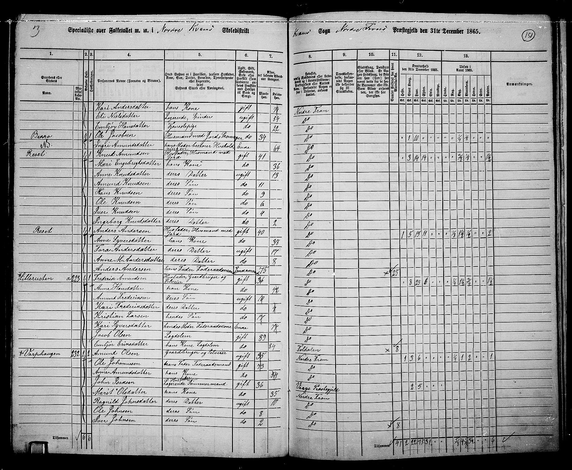 RA, 1865 census for Nord-Fron, 1865, p. 141