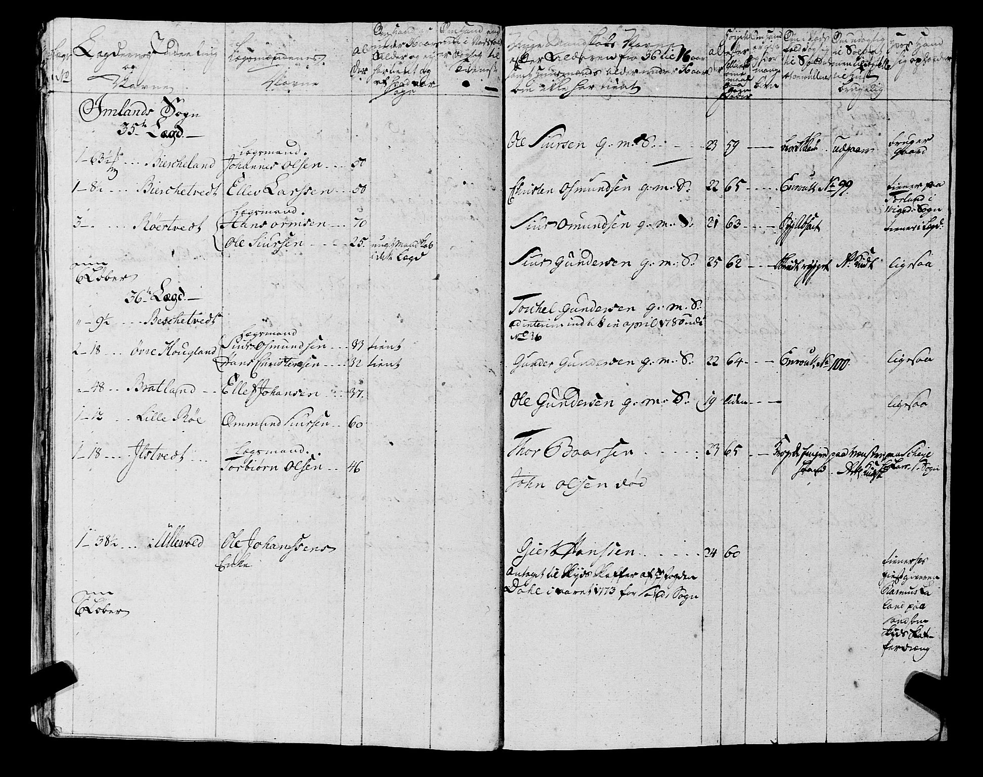Fylkesmannen i Rogaland, AV/SAST-A-101928/99/3/325/325CA, 1655-1832, p. 5749