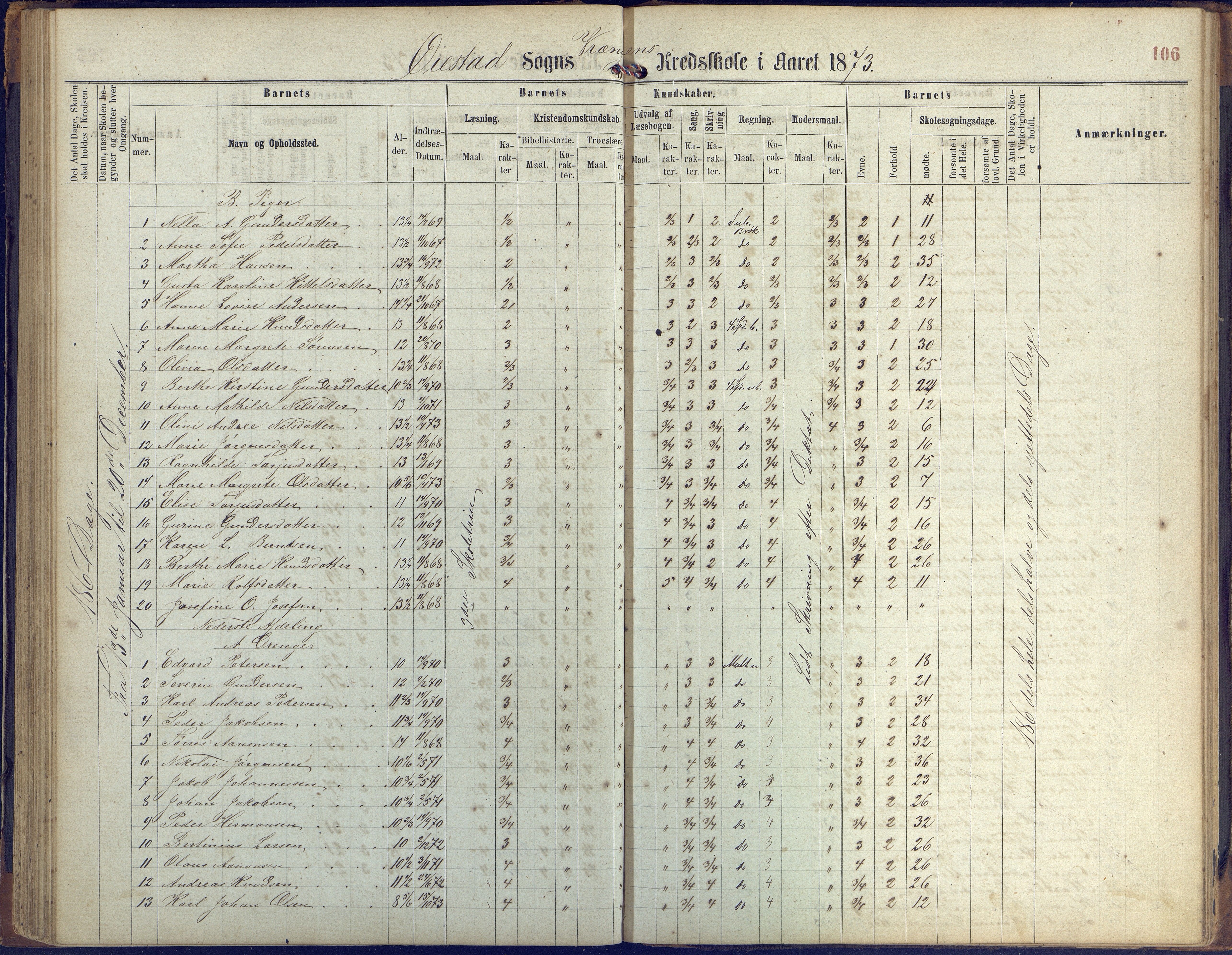 Øyestad kommune frem til 1979, AAKS/KA0920-PK/06/06K/L0005: Protokoll, 1863-1880, p. 106