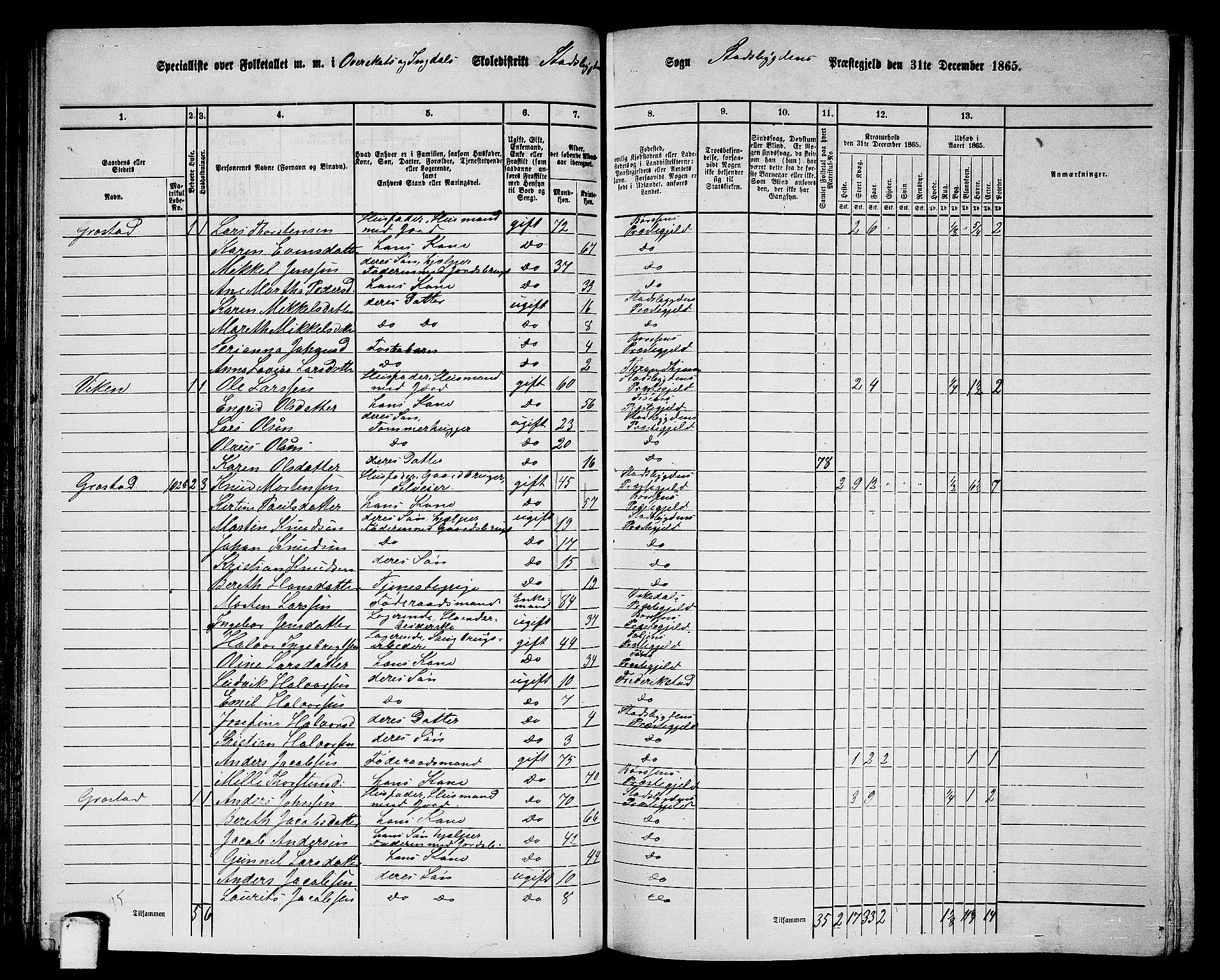 RA, 1865 census for Stadsbygd, 1865, p. 74