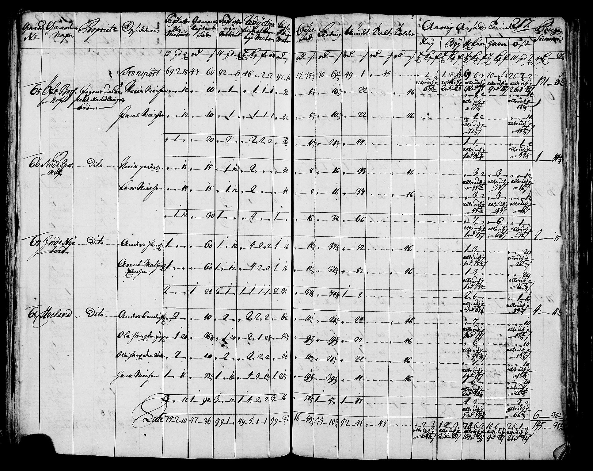 Rentekammeret inntil 1814, Realistisk ordnet avdeling, AV/RA-EA-4070/N/Nb/Nbf/L0171: Helgeland matrikkelprotokoll, 1723, p. 219