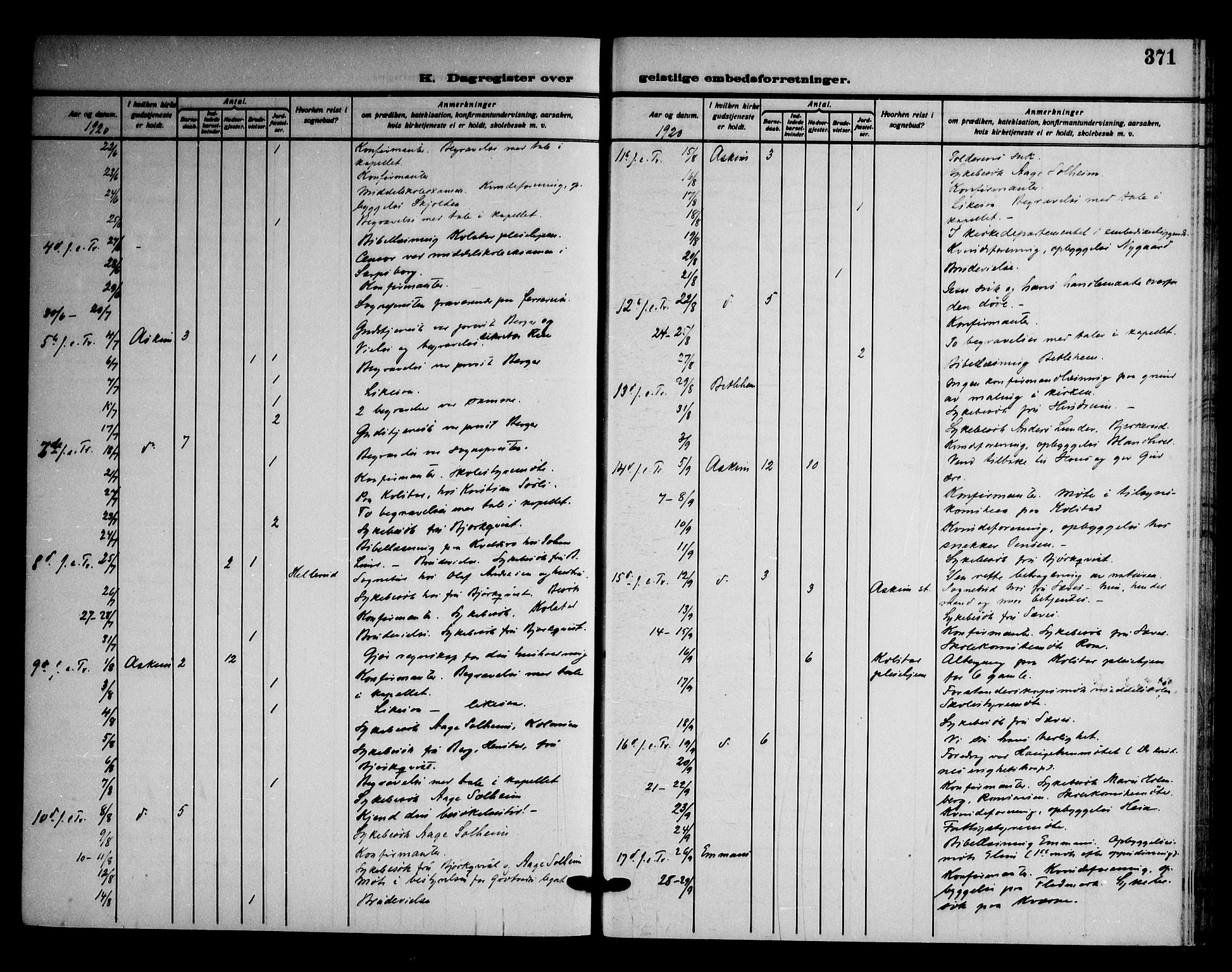 Askim prestekontor Kirkebøker, AV/SAO-A-10900/F/Fa/L0009: Parish register (official) no. 9, 1913-1923, p. 371