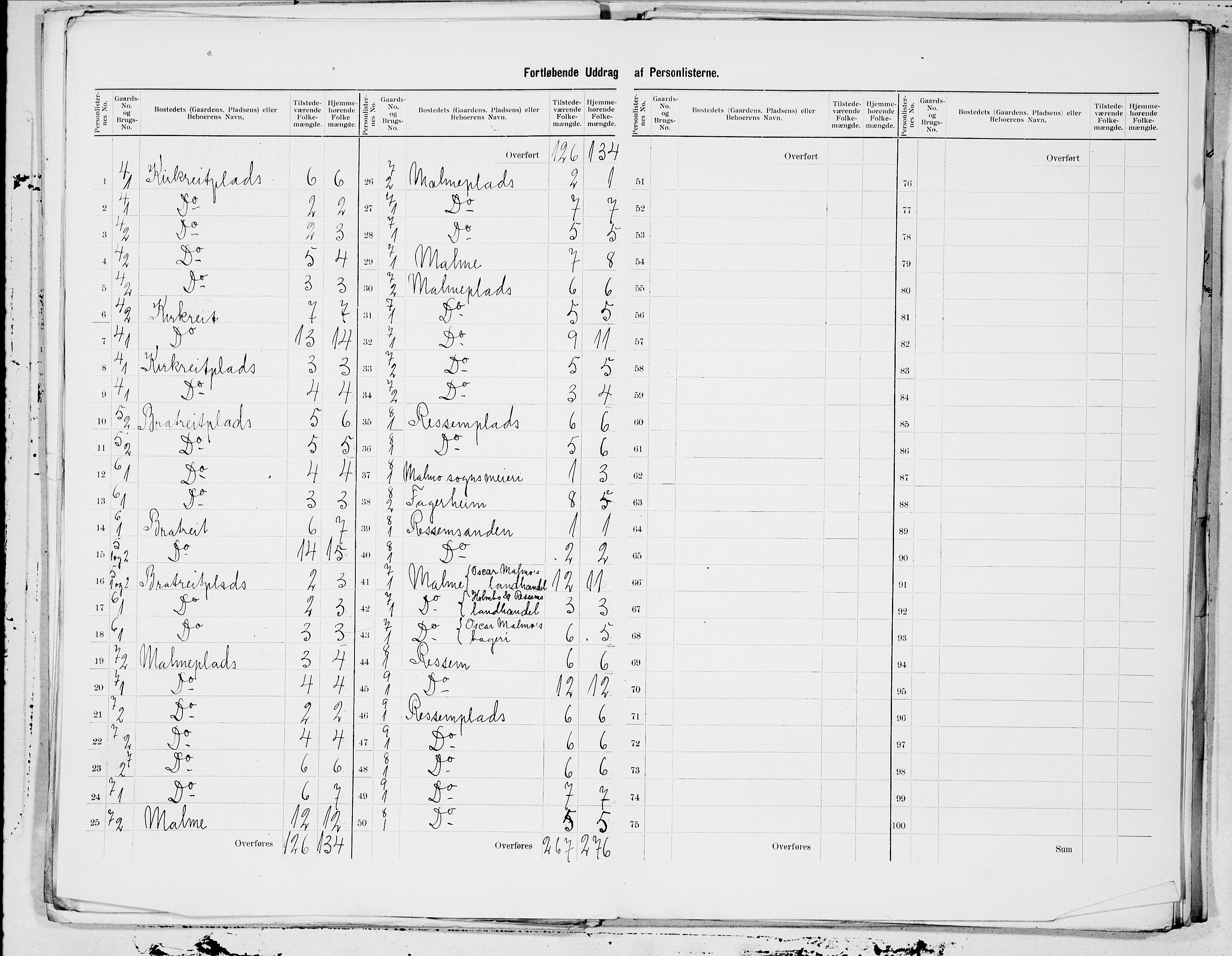 SAT, 1900 census for Beitstad, 1900, p. 7