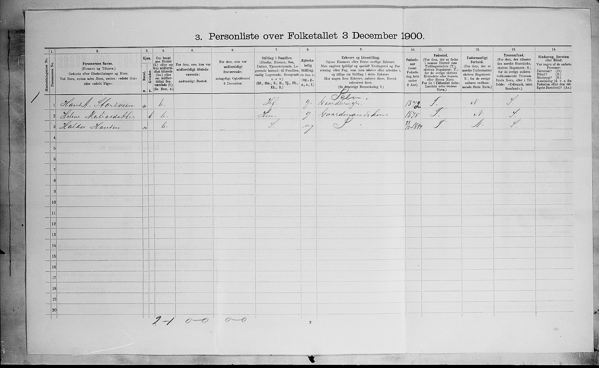 SAH, 1900 census for Nordre Land, 1900, p. 476