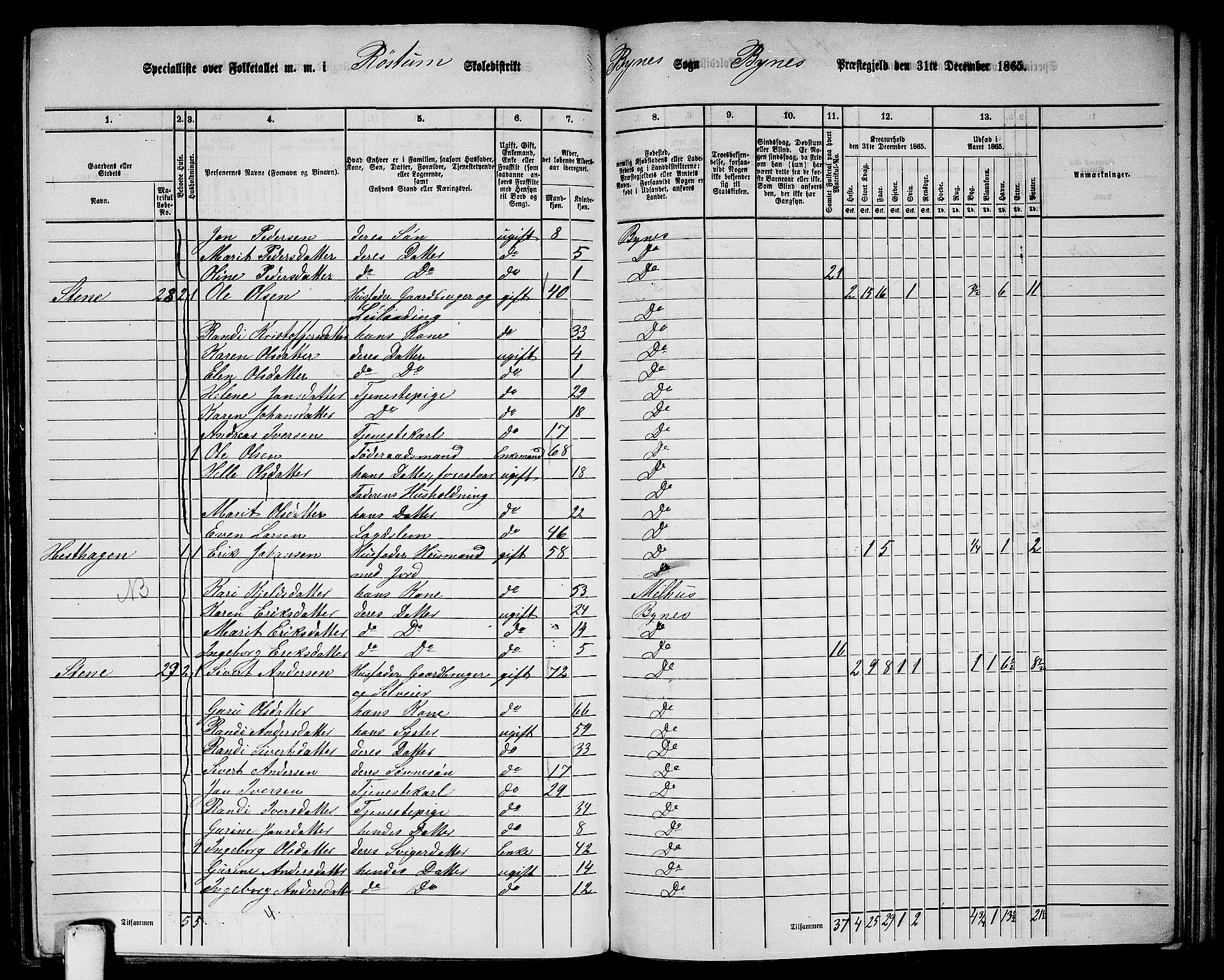 RA, 1865 census for Byneset, 1865, p. 60