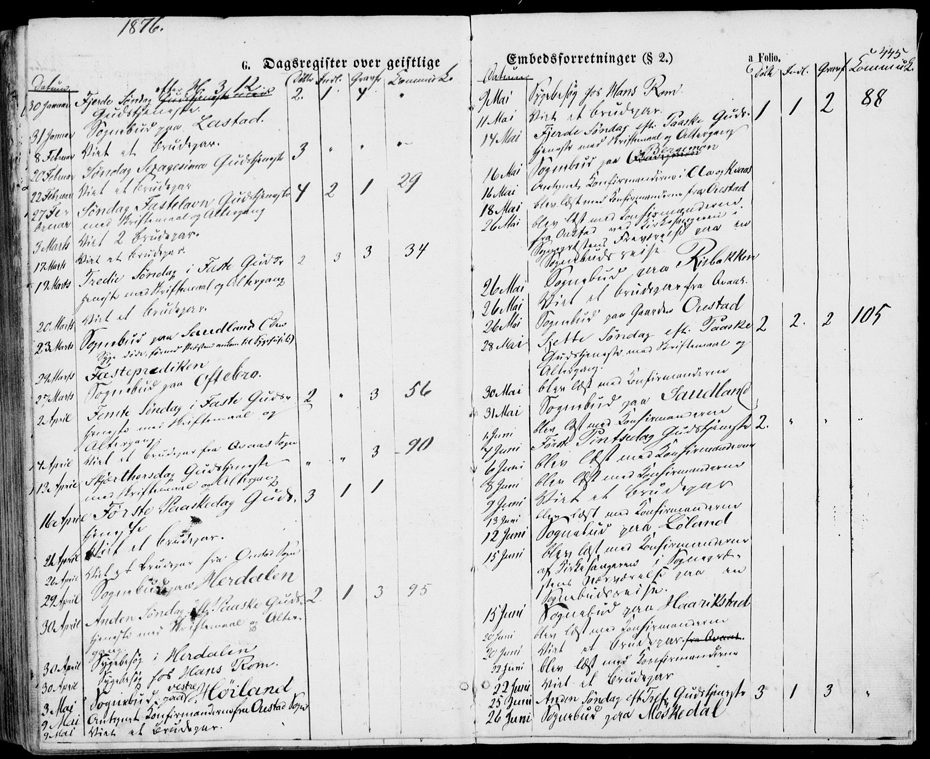 Lyngdal sokneprestkontor, SAK/1111-0029/F/Fa/Fac/L0010: Parish register (official) no. A 10, 1865-1878, p. 445