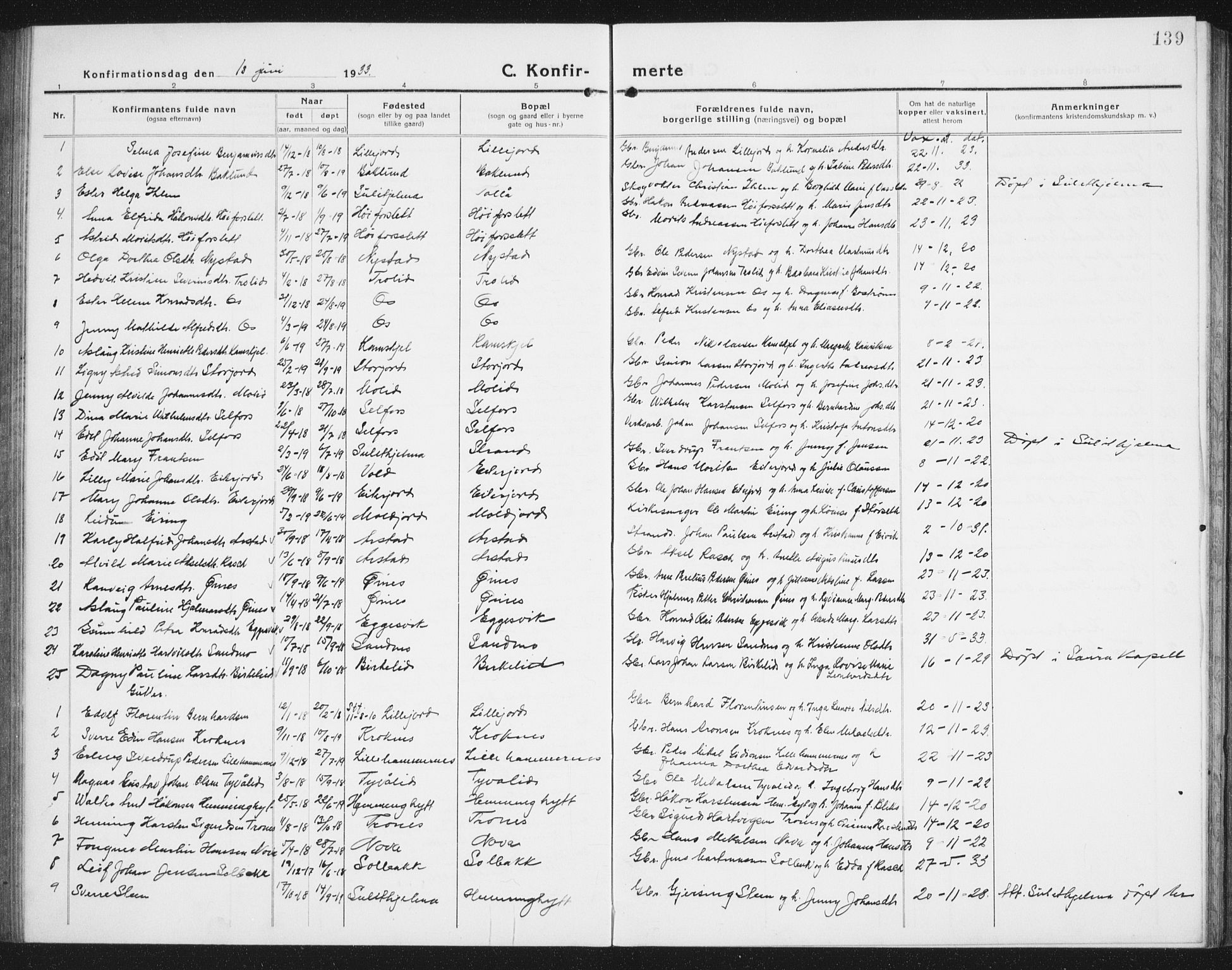 Ministerialprotokoller, klokkerbøker og fødselsregistre - Nordland, AV/SAT-A-1459/846/L0656: Parish register (copy) no. 846C06, 1917-1936, p. 139