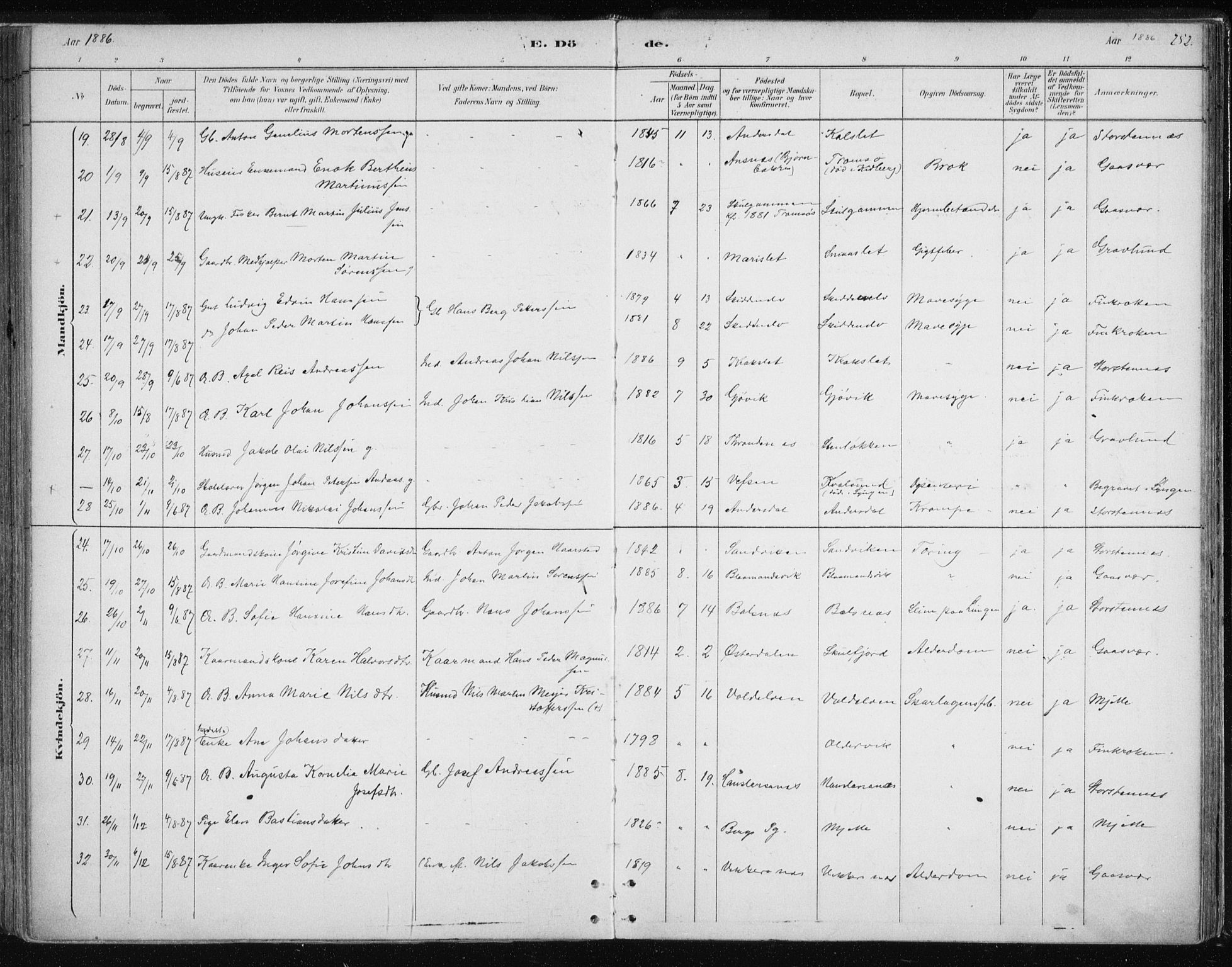 Tromsøysund sokneprestkontor, SATØ/S-1304/G/Ga/L0004kirke: Parish register (official) no. 4, 1880-1888, p. 252