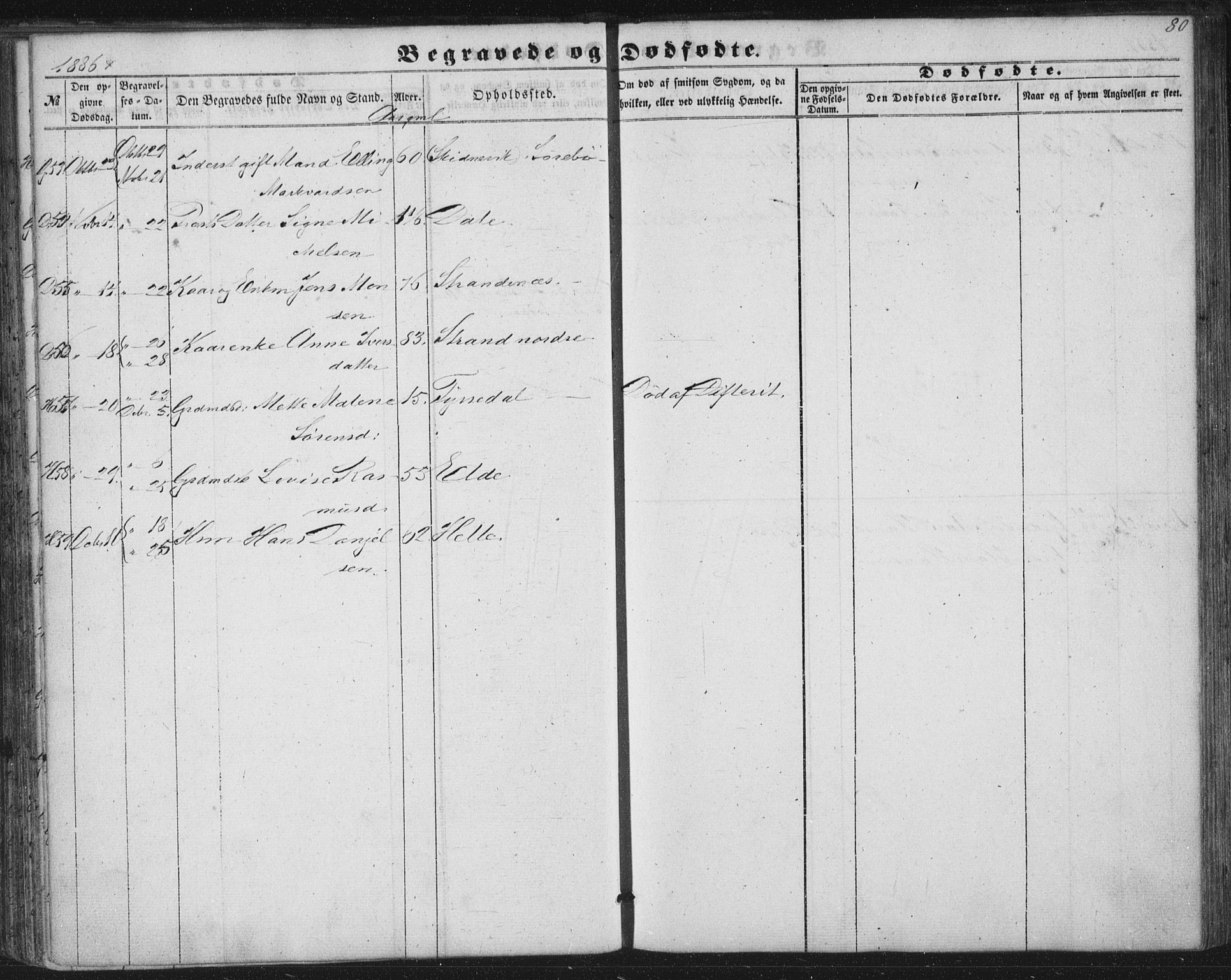 Fjaler sokneprestembete, AV/SAB-A-79801/H/Haa/Haaa/L0012: Parish register (official) no. A 12, 1854-1887, p. 80