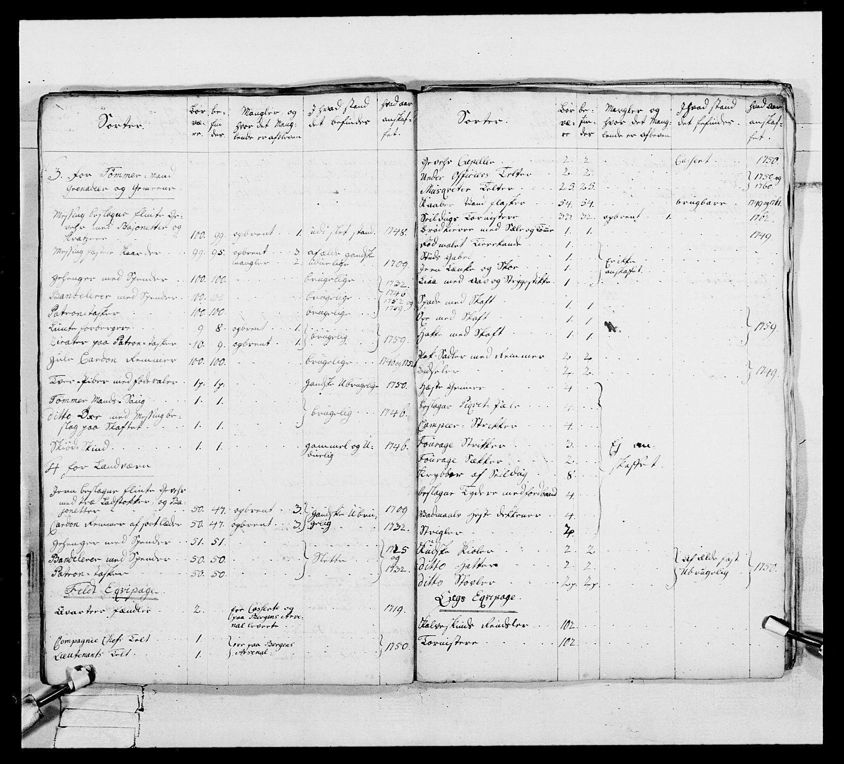 Generalitets- og kommissariatskollegiet, Det kongelige norske kommissariatskollegium, AV/RA-EA-5420/E/Eh/L0093: 2. Bergenhusiske nasjonale infanteriregiment, 1772-1774, p. 128