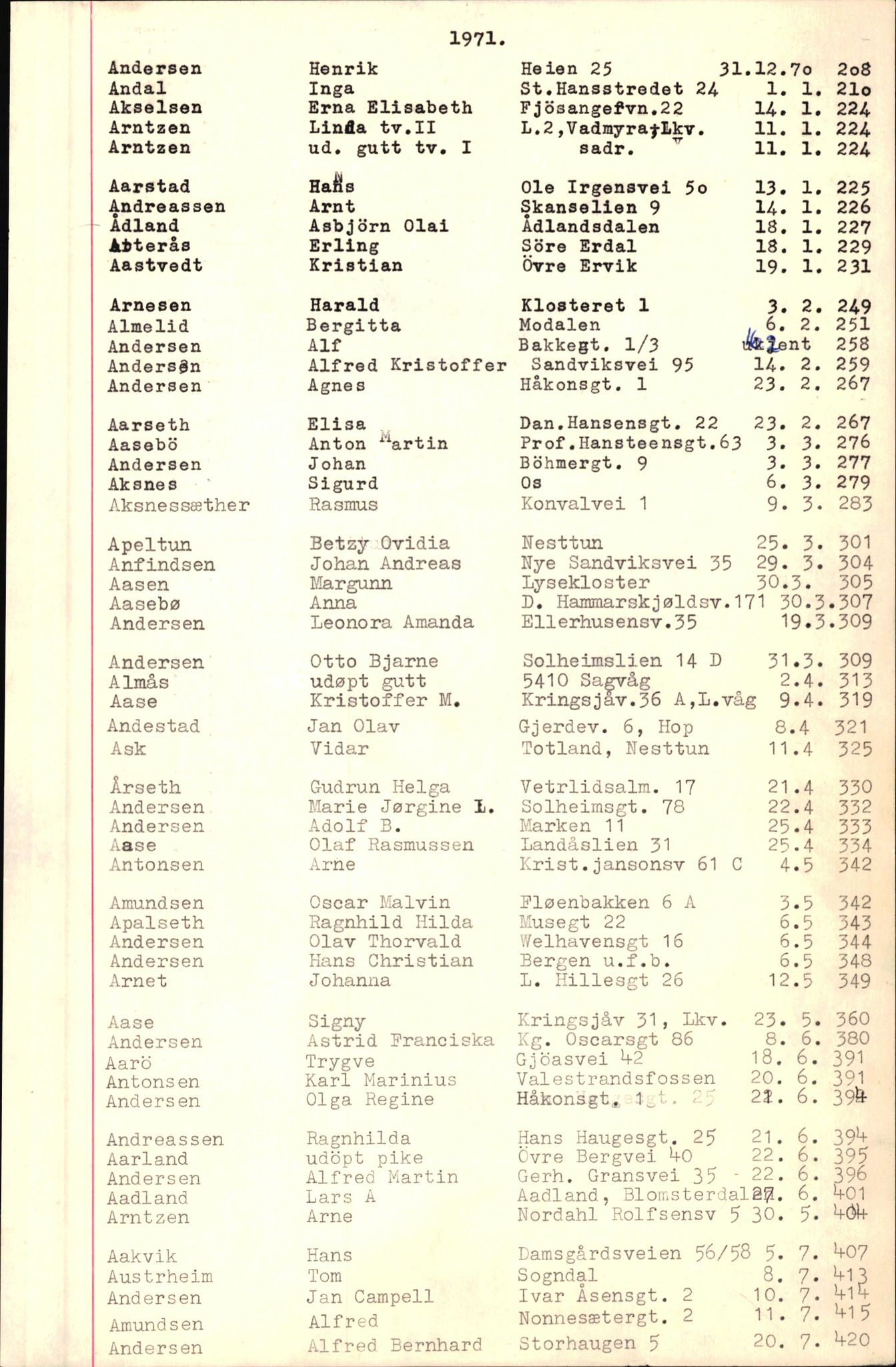 Byfogd og Byskriver i Bergen, AV/SAB-A-3401/06/06Nb/L0009: Register til dødsfalljournaler, 1970-1972, p. 4