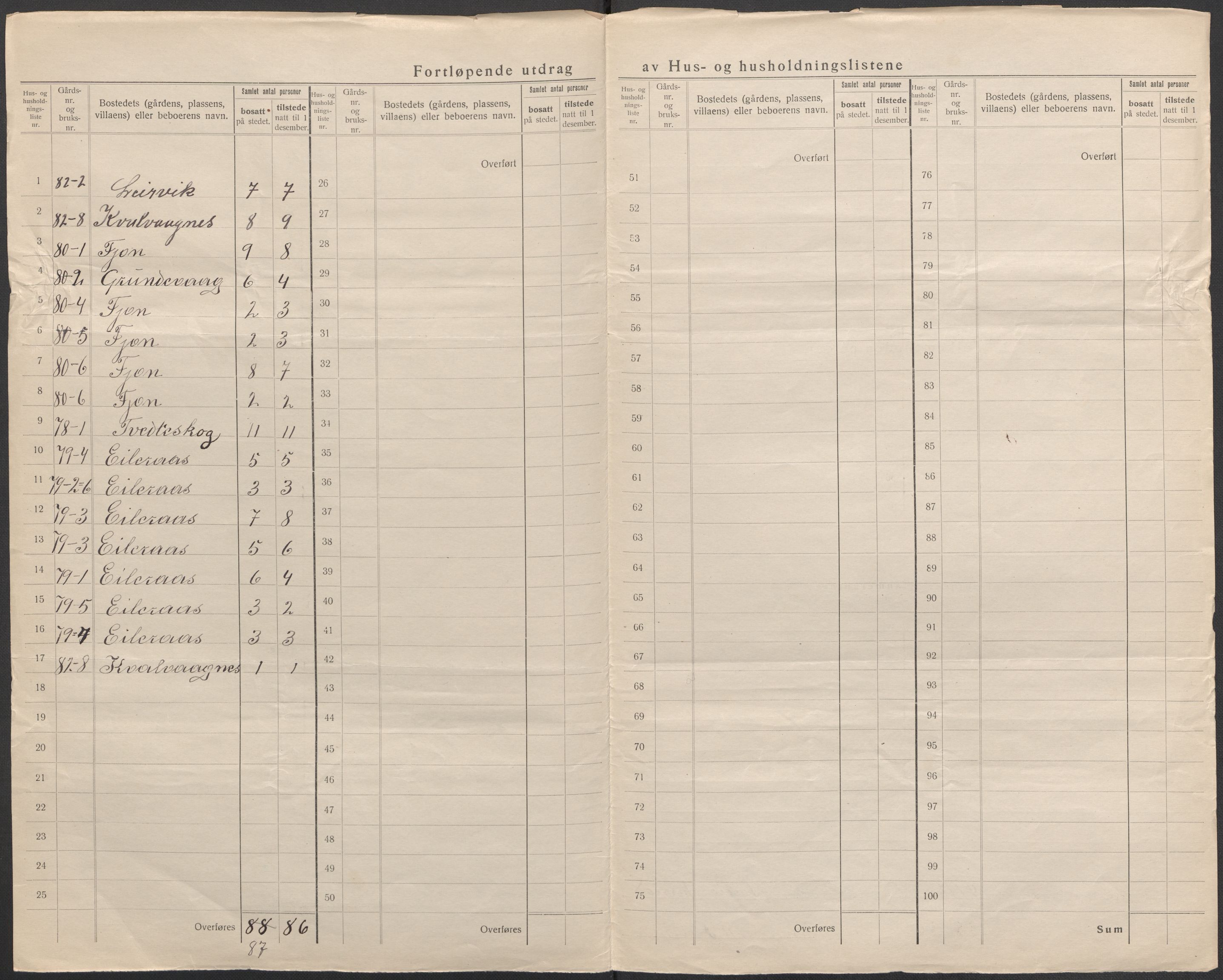 SAB, 1920 census for Sveio, 1920, p. 24