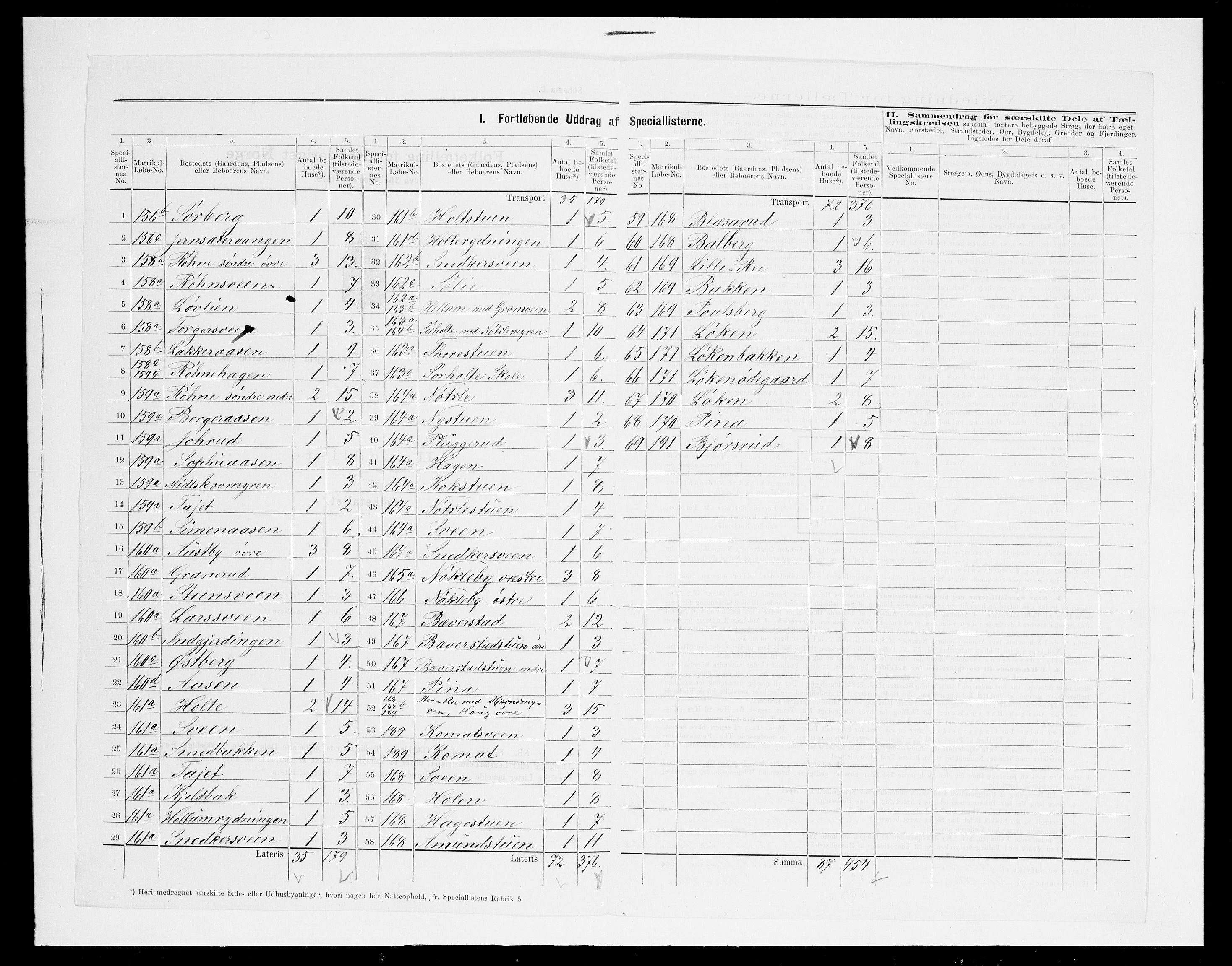 SAH, 1875 census for 0417P Stange, 1875, p. 43