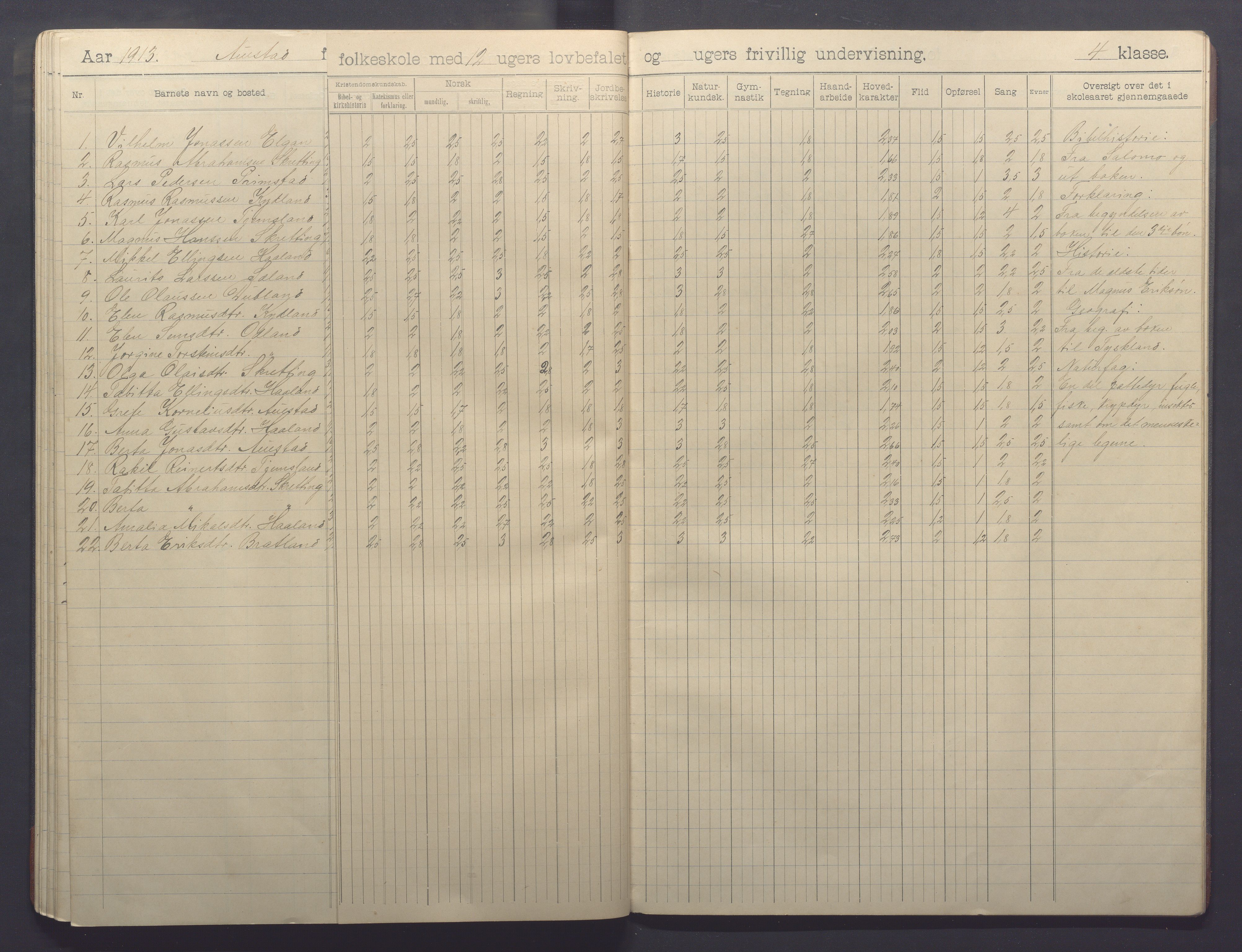 Varhaug kommune- Auestad skule, IKAR/K-100960/H/L0002: Skuleprotokoll, 1902-1915, p. 40