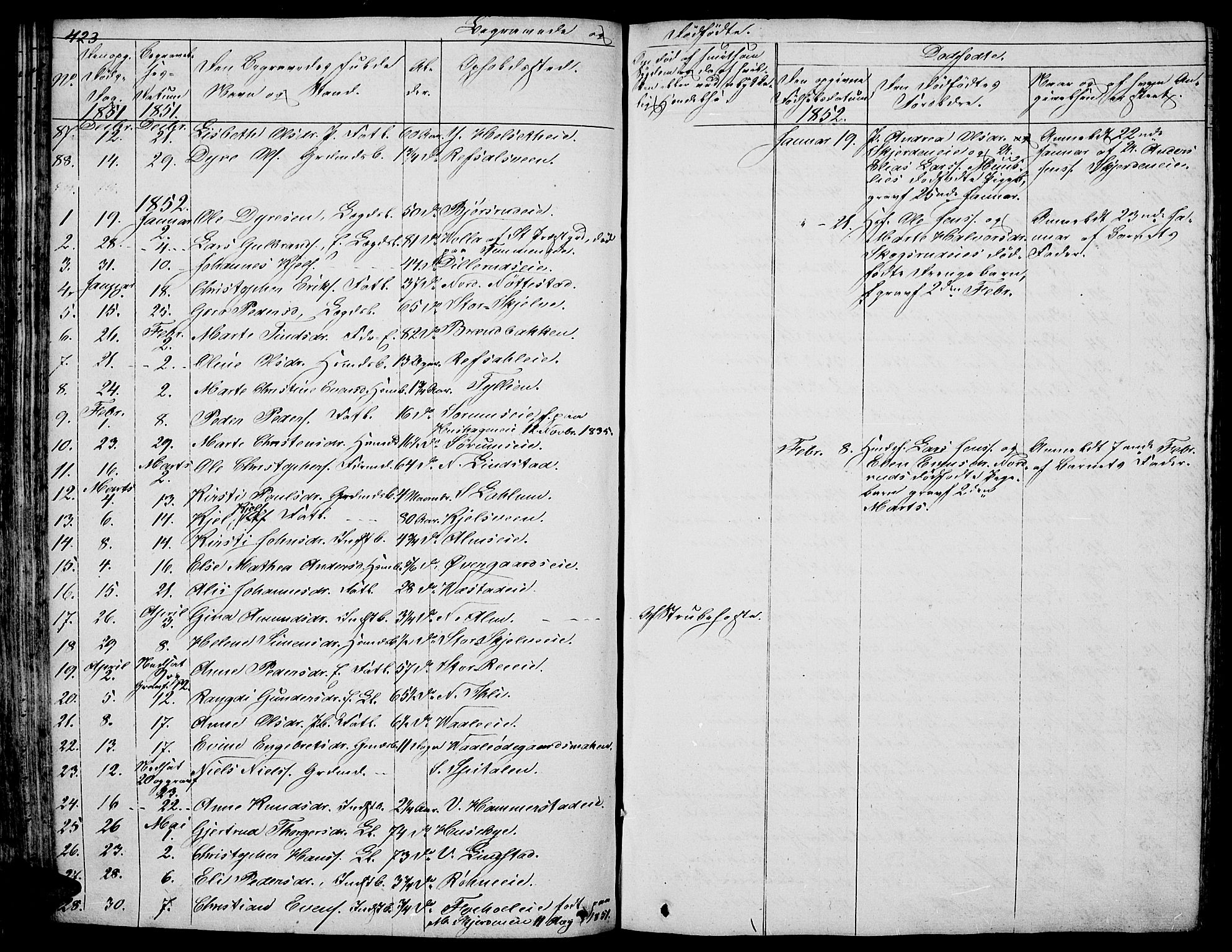 Stange prestekontor, SAH/PREST-002/L/L0003: Parish register (copy) no. 3, 1840-1864, p. 423
