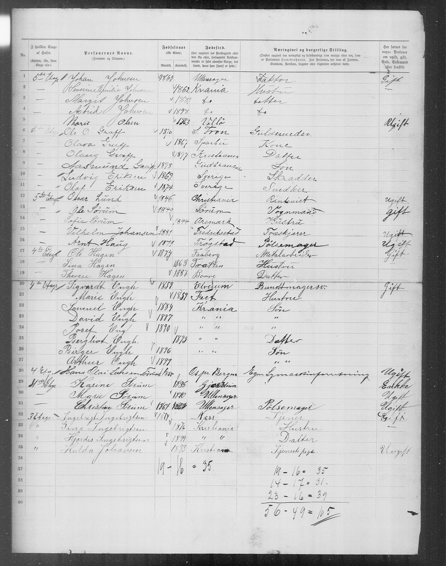 OBA, Municipal Census 1899 for Kristiania, 1899, p. 11898