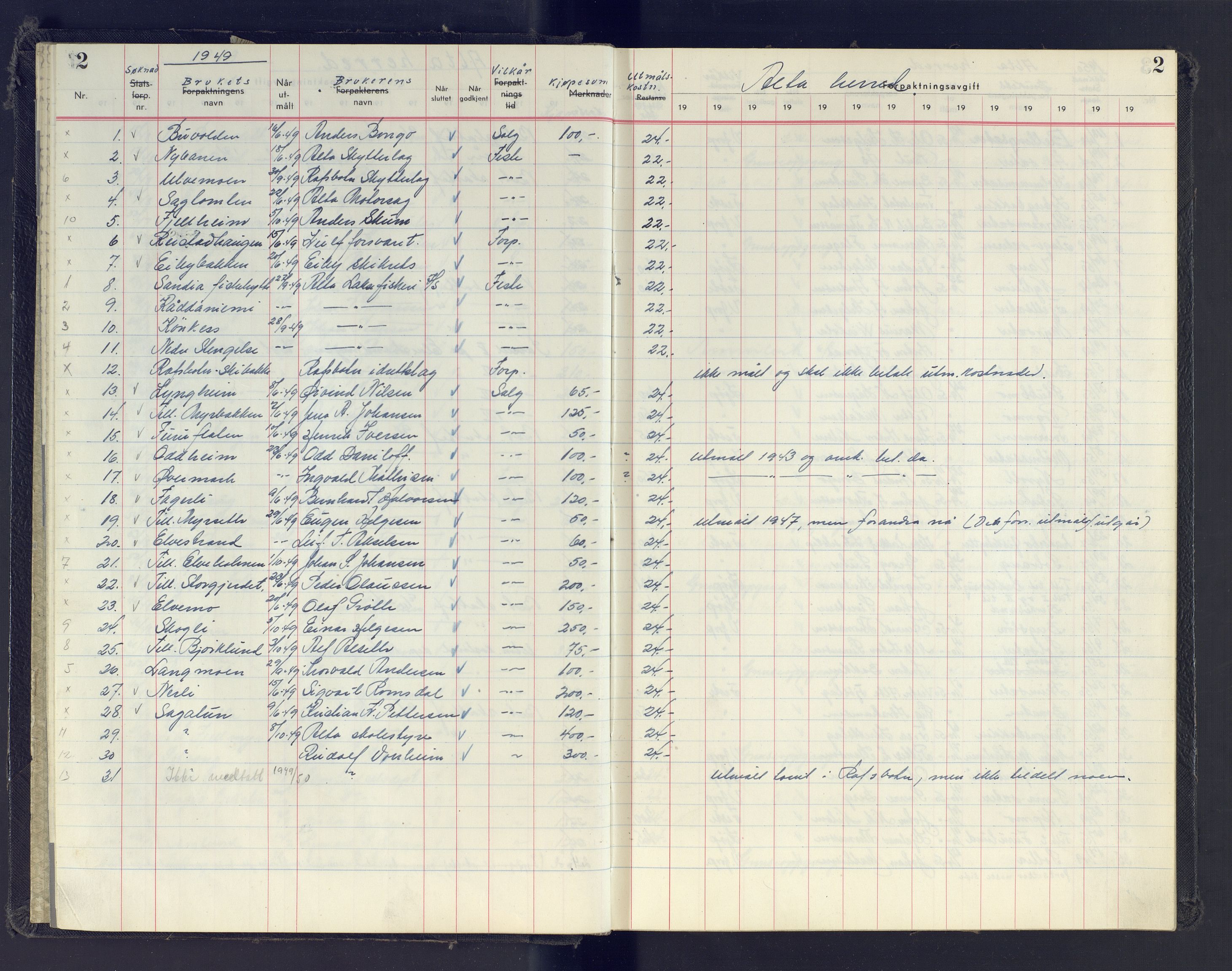 Finnmark jordsalgskommisjon/jordsalgskontor og Statskog SF Finnmark jordsalgskontor, AV/SATØ-S-1443/J/Jb/L0001: Protokoll for salg og forpaktning, 1948-1958, p. 2