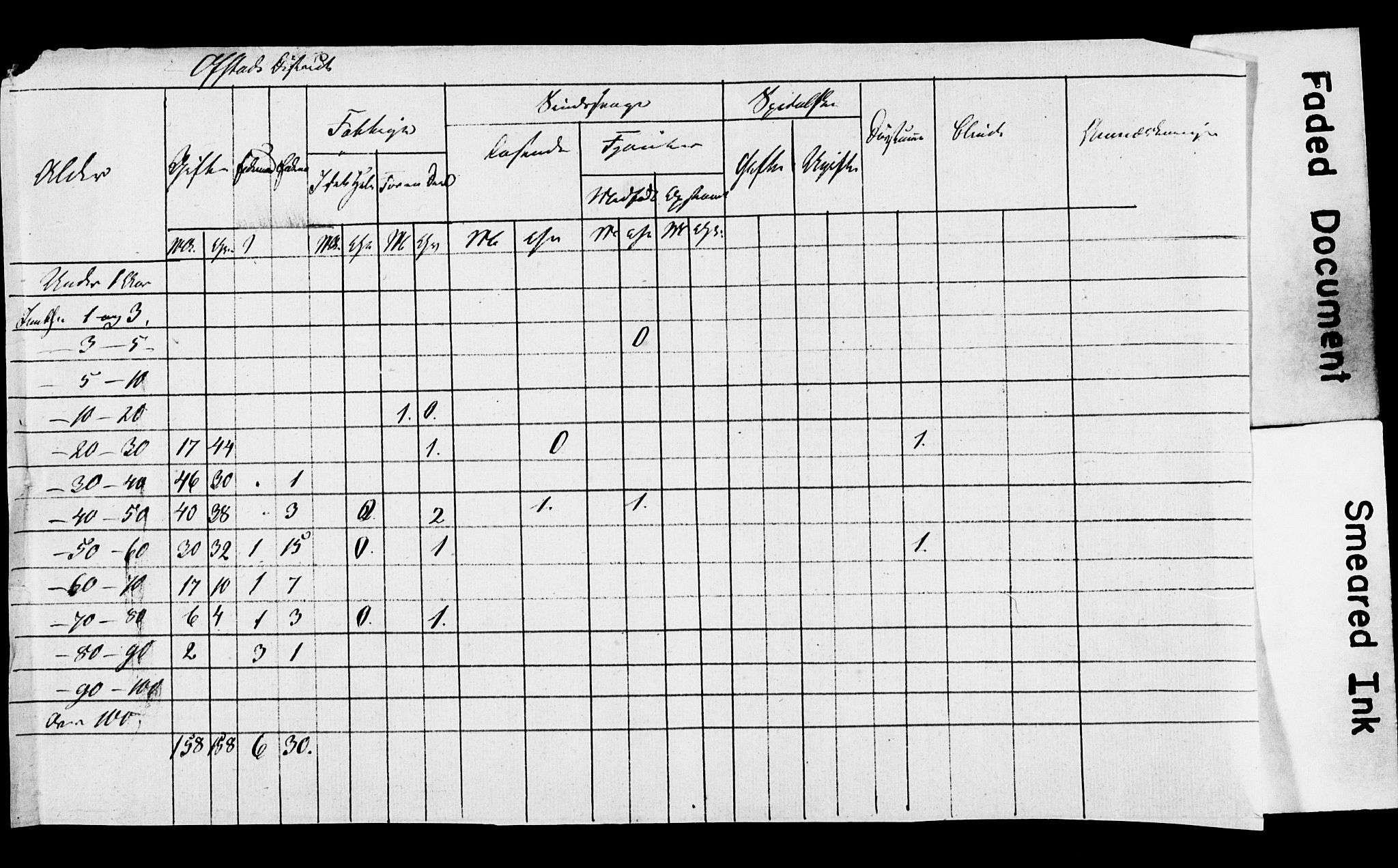 , 1845 Census for Tromsø, 1845, p. 12