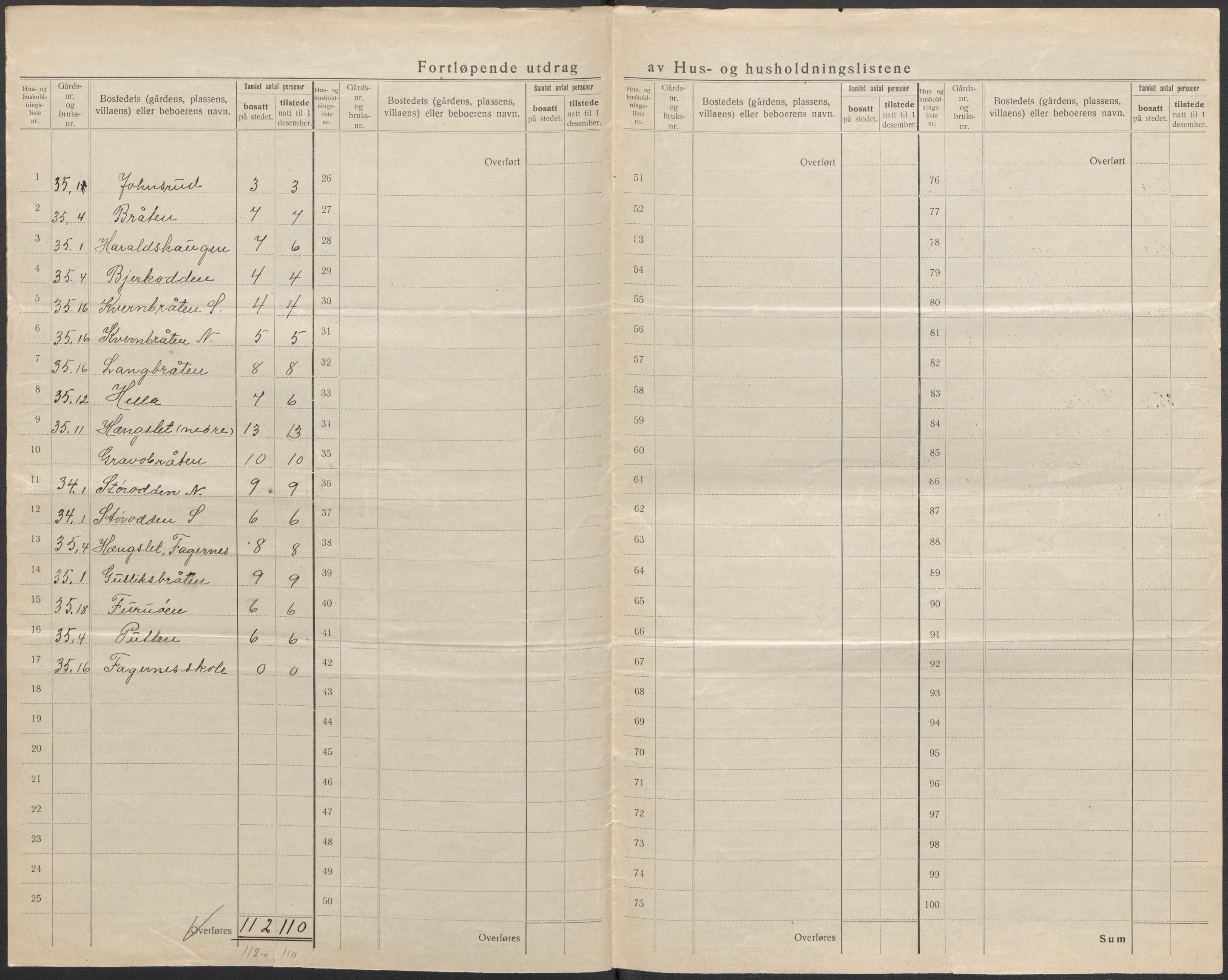 SAKO, 1920 census for Ådal, 1920, p. 43