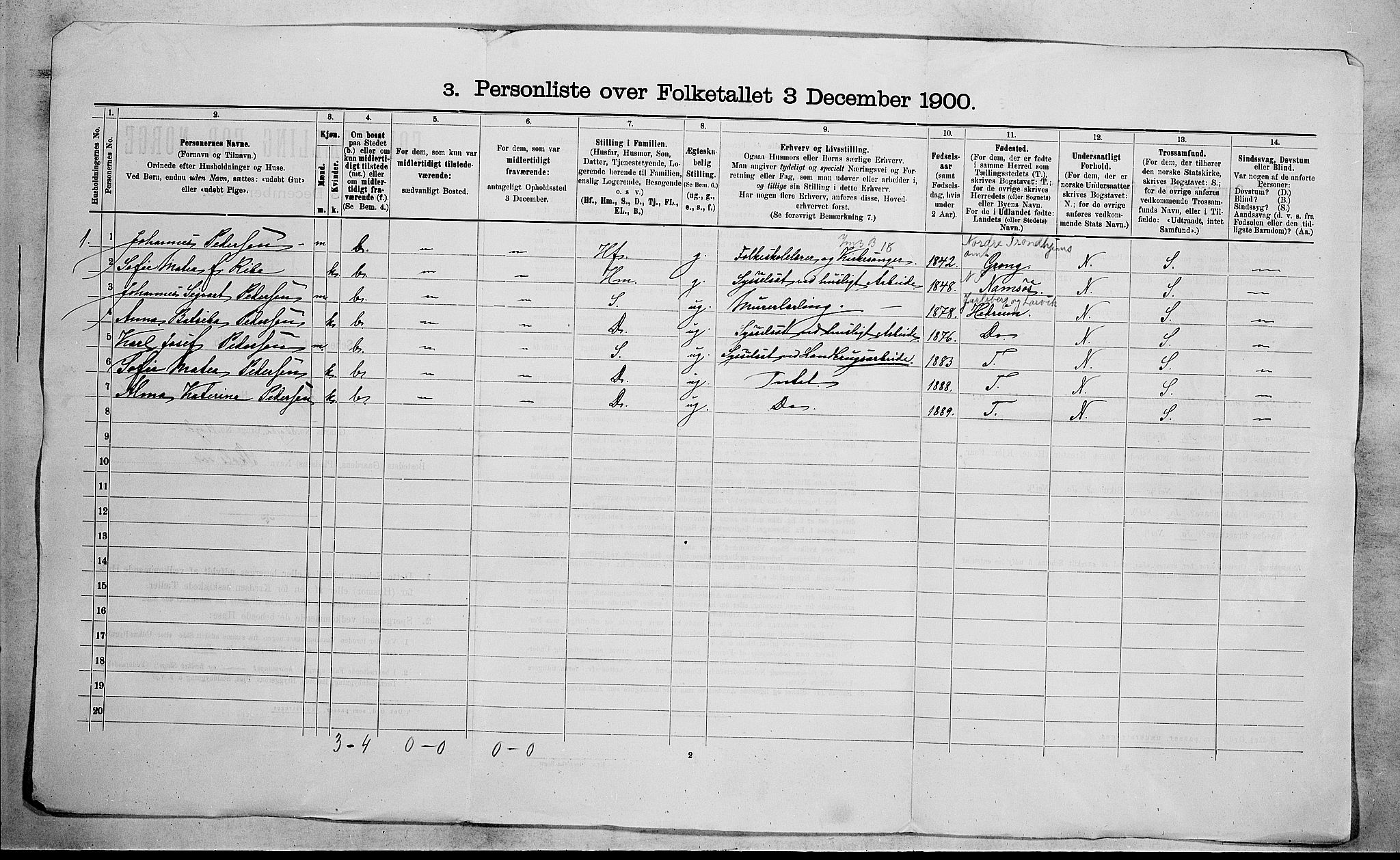 RA, 1900 census for Skoger, 1900, p. 1160