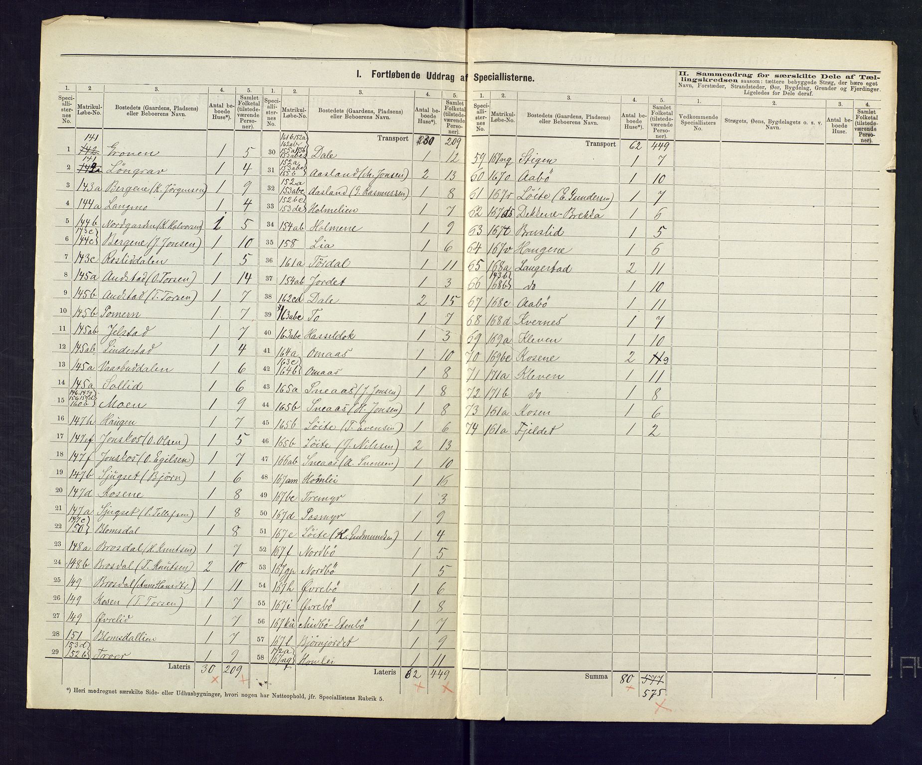 SAKO, 1875 census for 0817P Drangedal, 1875, p. 42