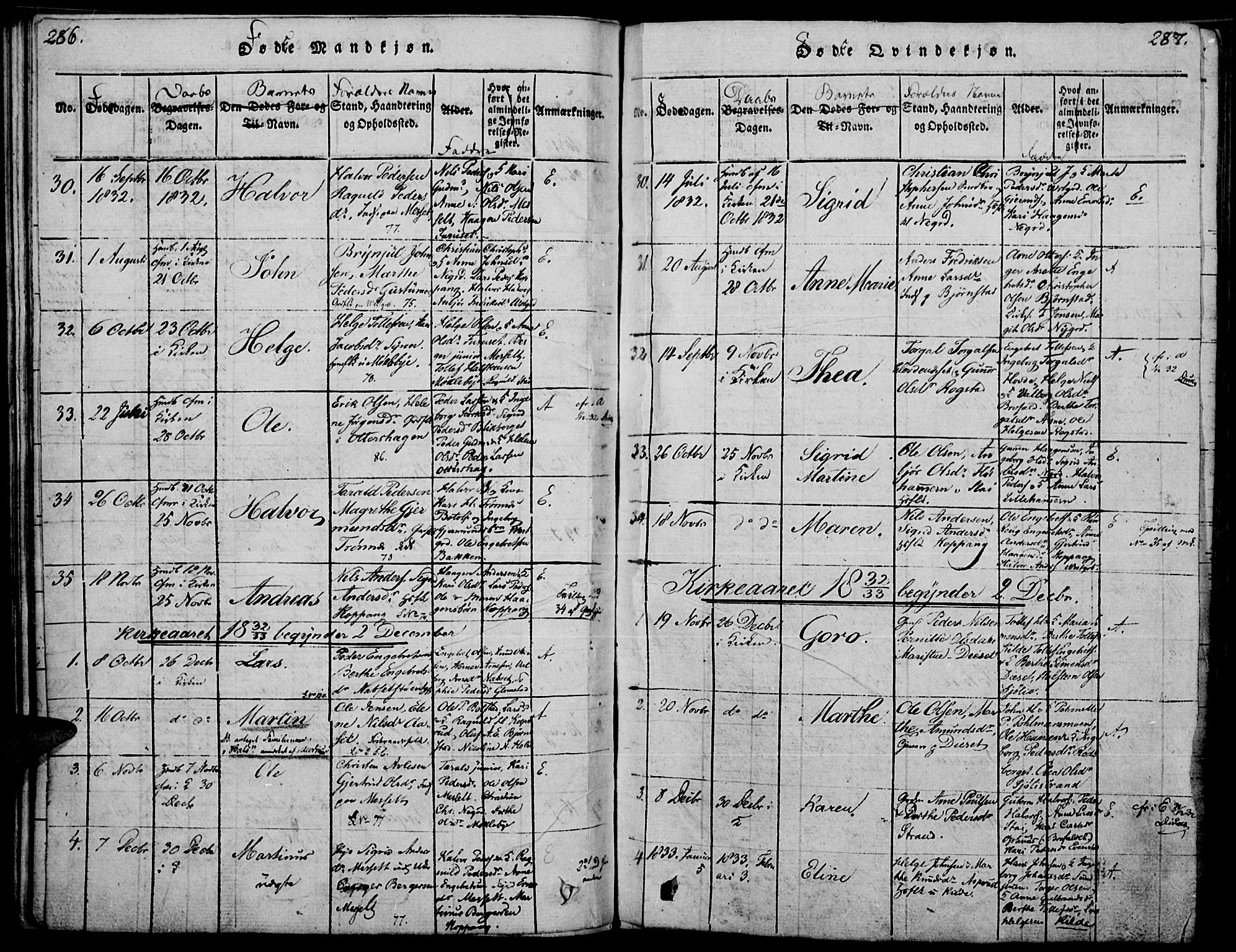Åmot prestekontor, Hedmark, SAH/PREST-056/H/Ha/Haa/L0005: Parish register (official) no. 5, 1815-1841, p. 286-287