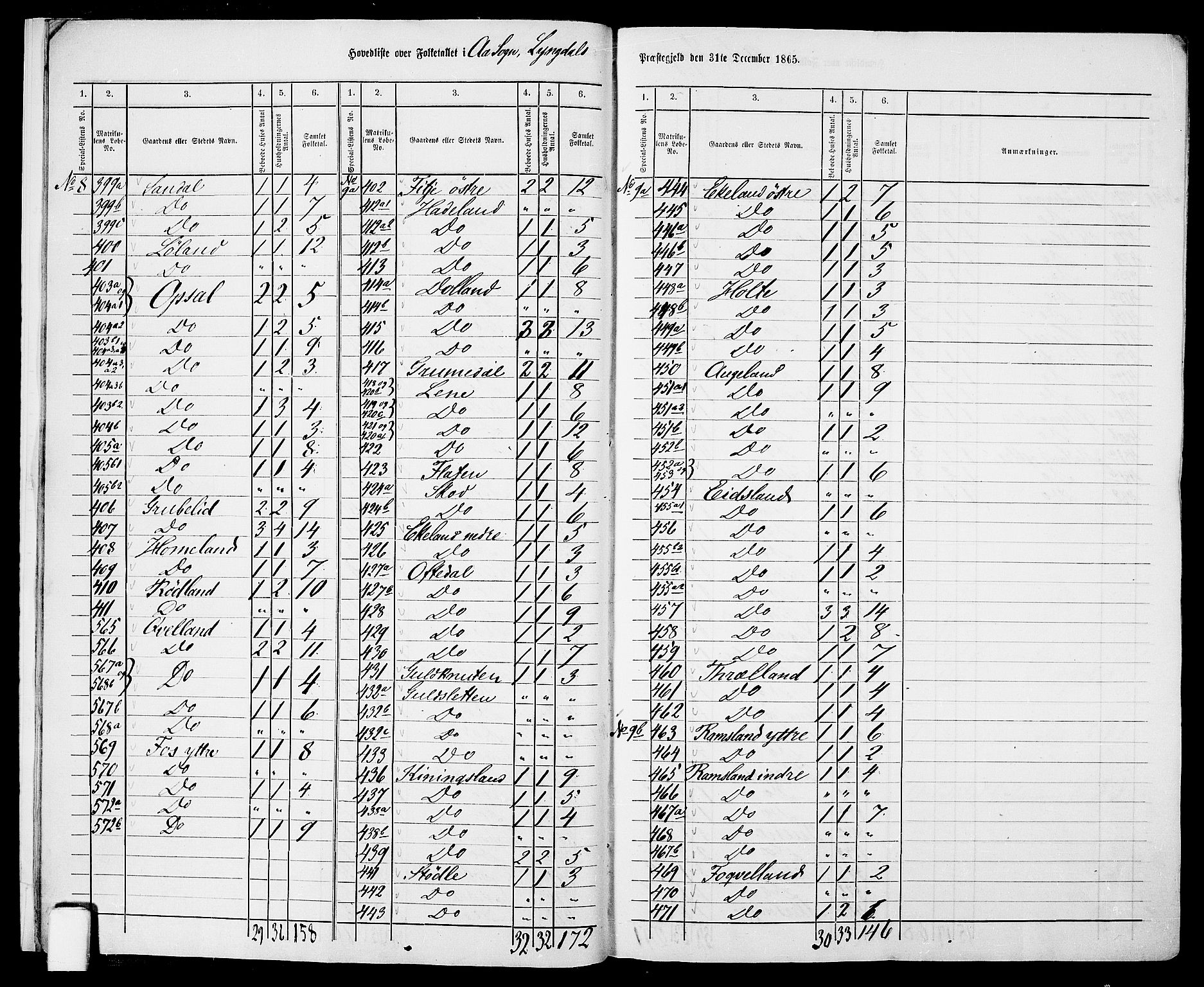 RA, 1865 census for Lyngdal, 1865, p. 13