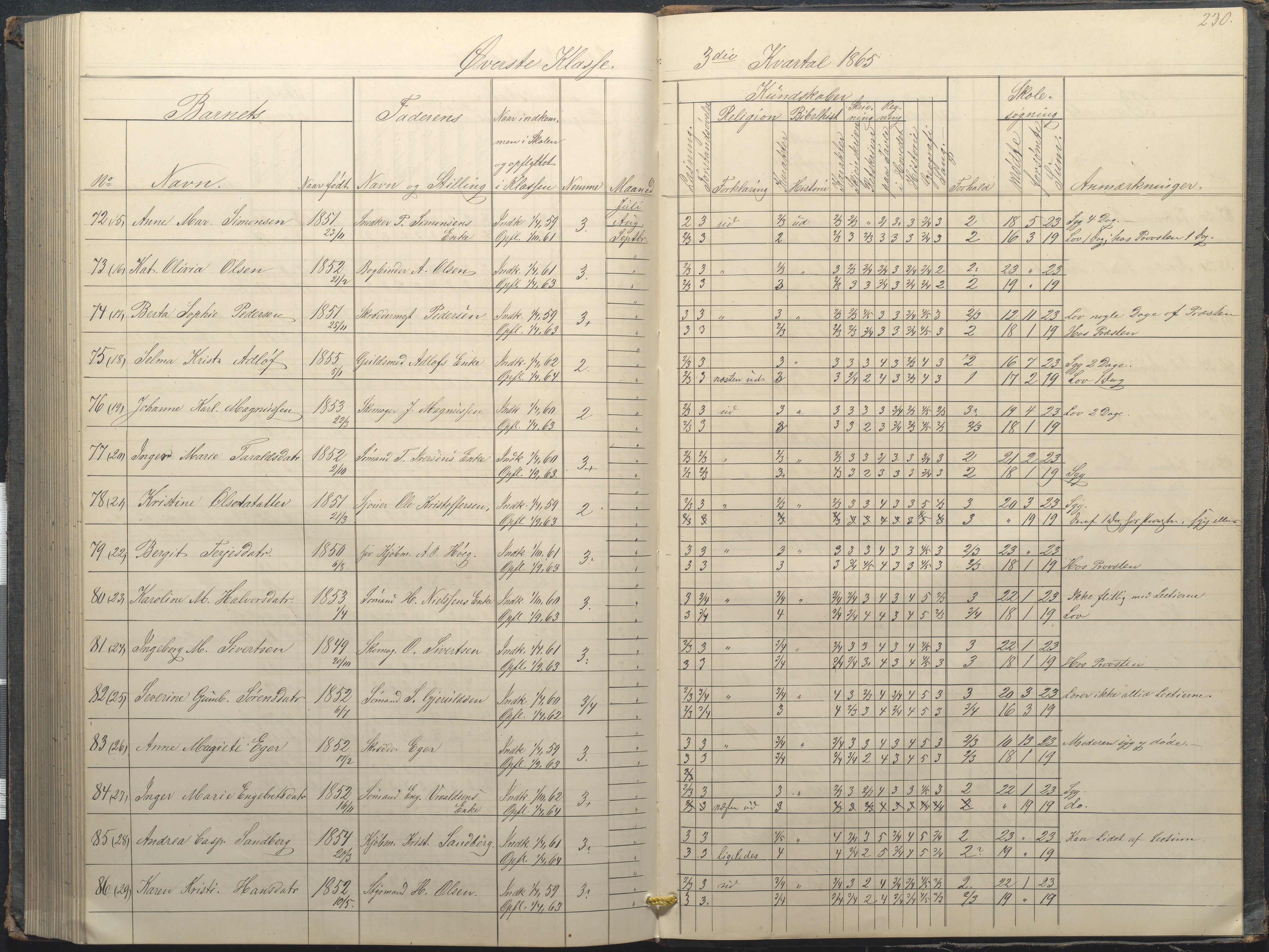 Arendal kommune, Katalog I, AAKS/KA0906-PK-I/07/L0034: Protokoll for øverste klasse, 1857-1865, p. 230